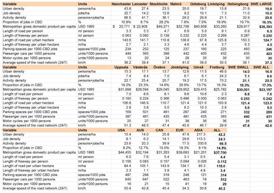 Urbansci 09 00370 g0a1
