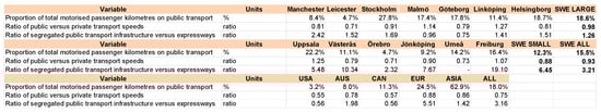 Urbansci 09 00370 g0a5