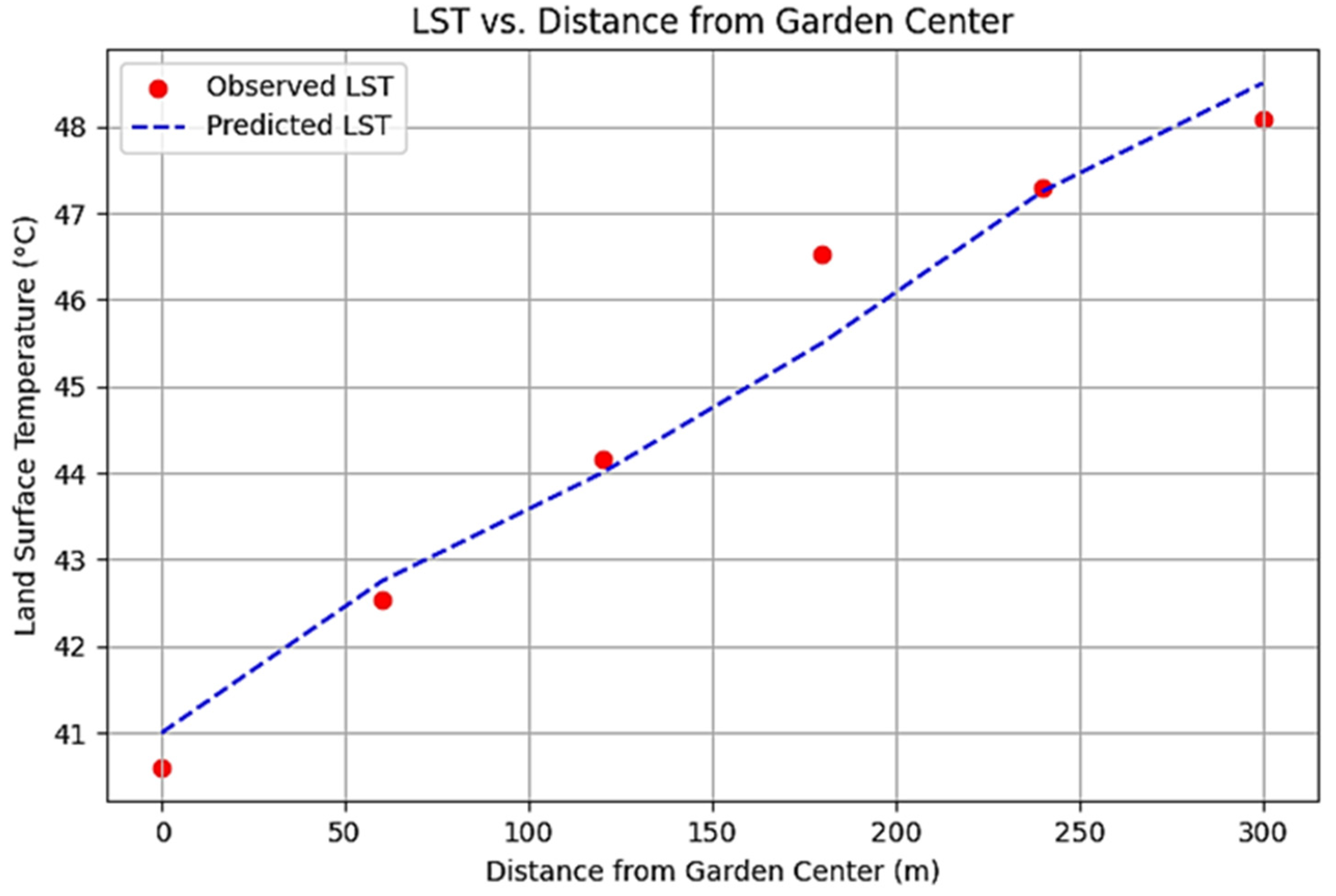 Urbansci 09 00391 g011 Urbansci 09 00391 g011