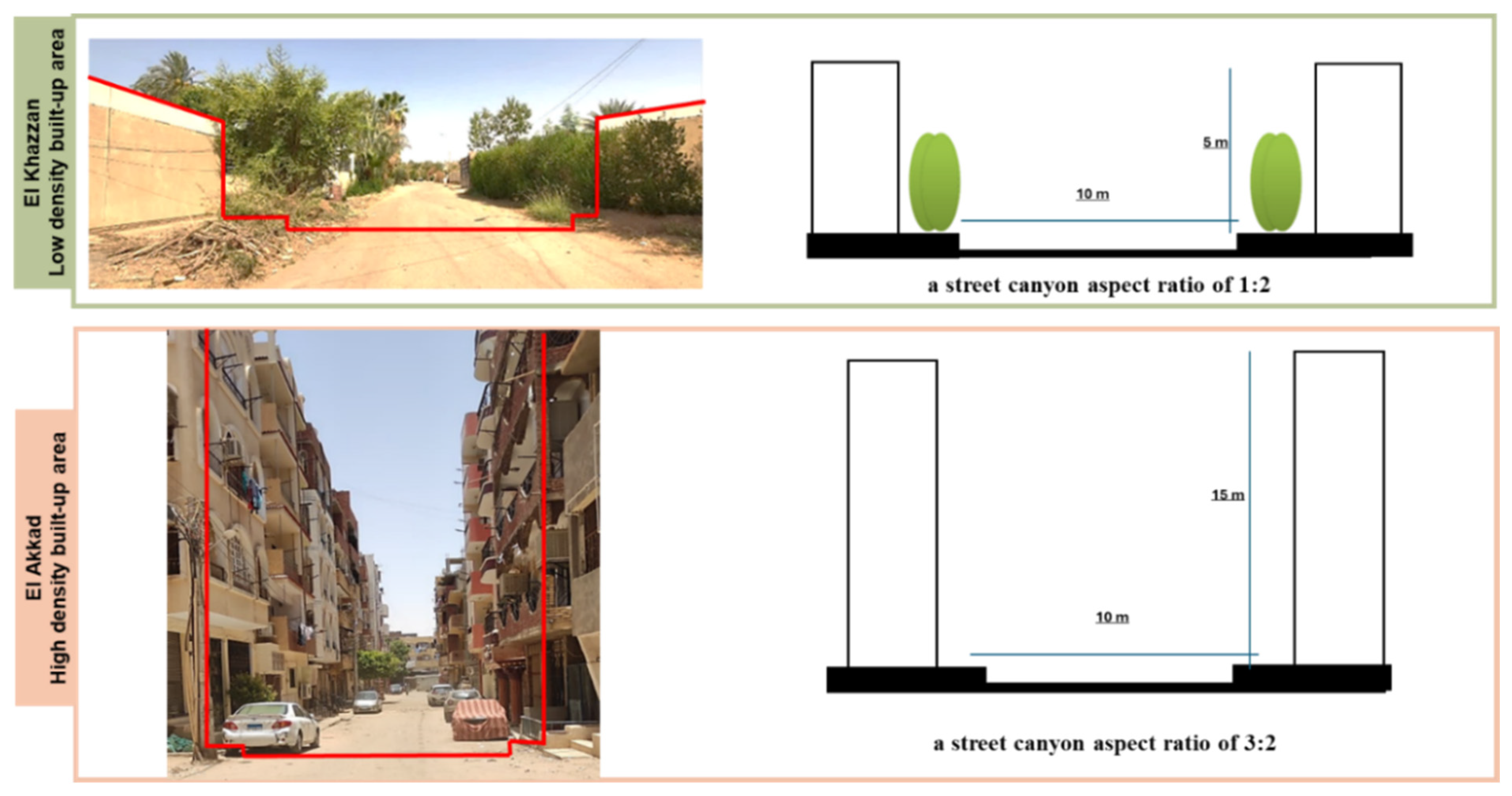 Urbansci 09 00416 g004