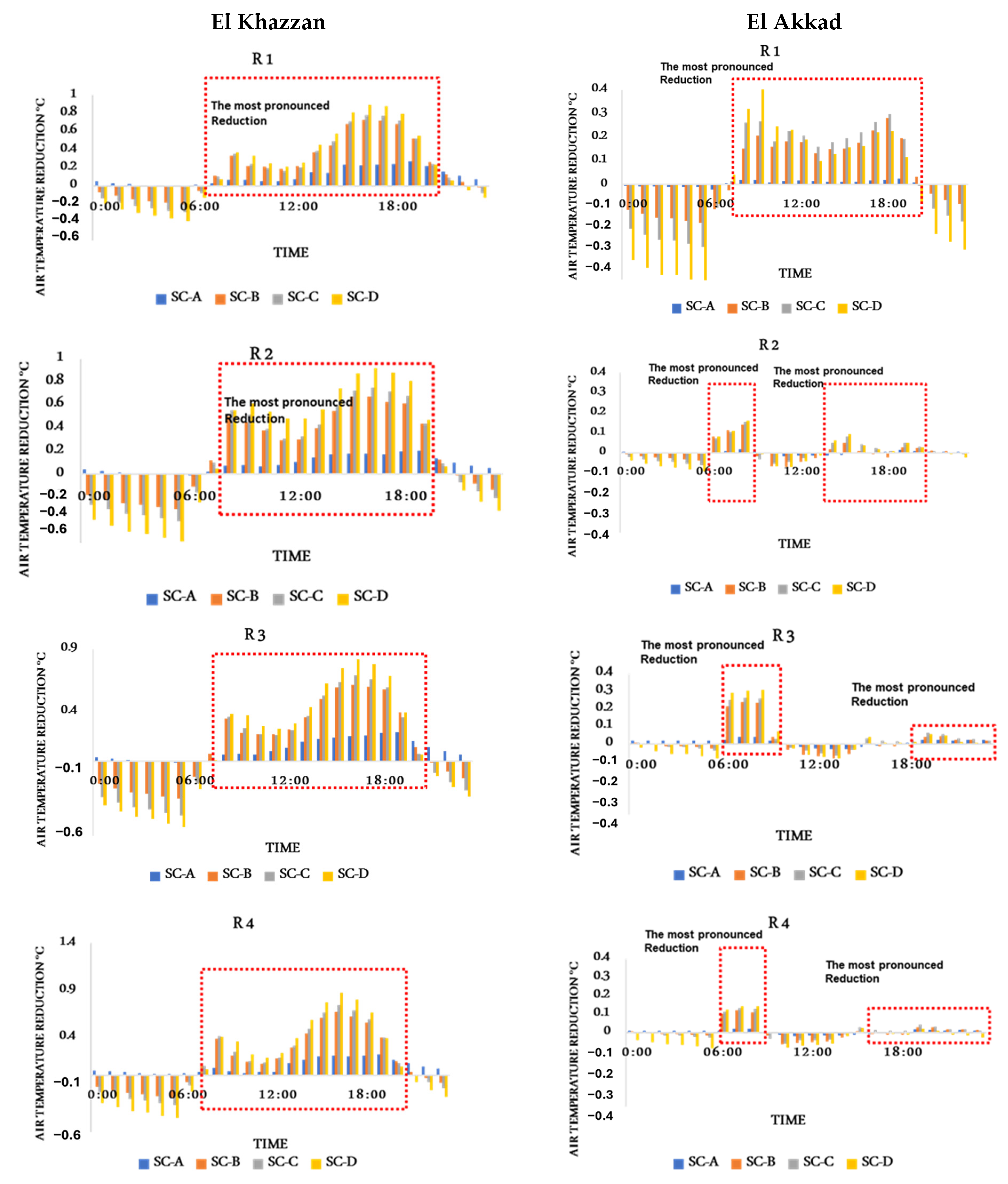 Urbansci 09 00416 g010