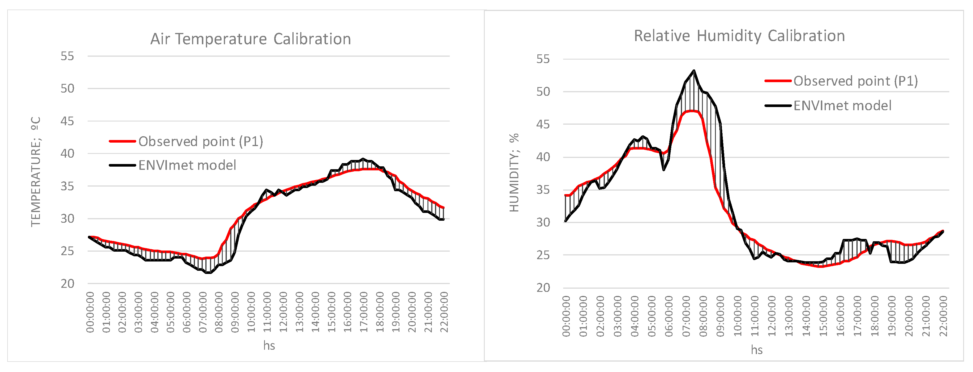 Urbansci 09 00428 g003 Urbansci 09 00428 g003