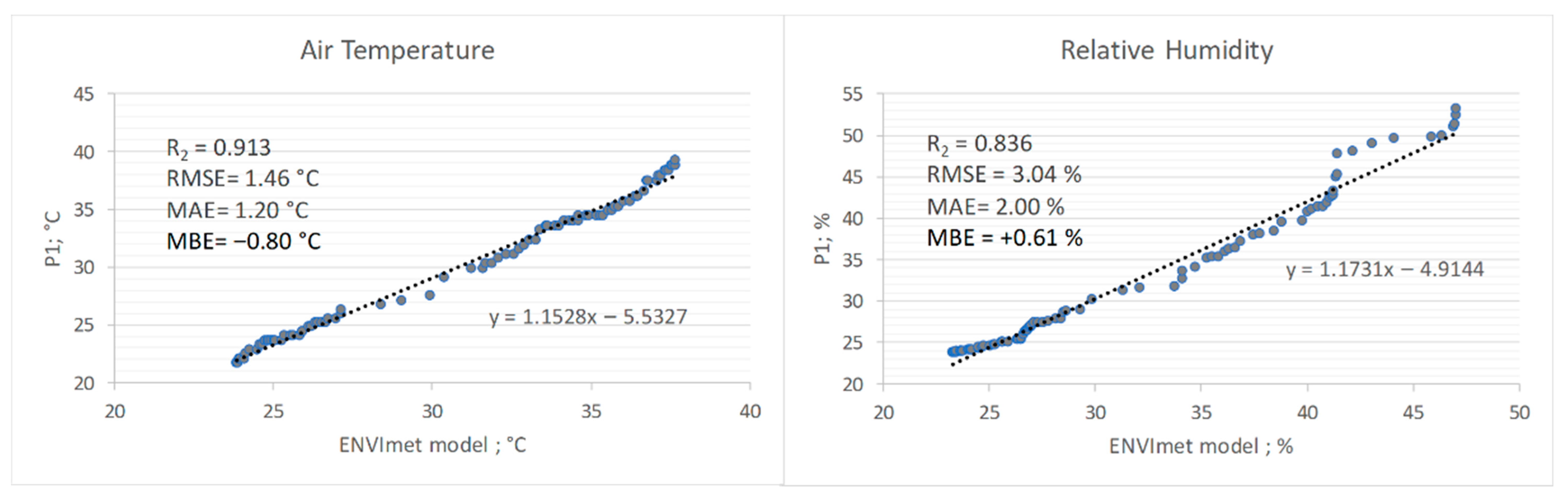 Urbansci 09 00428 g004 Urbansci 09 00428 g004
