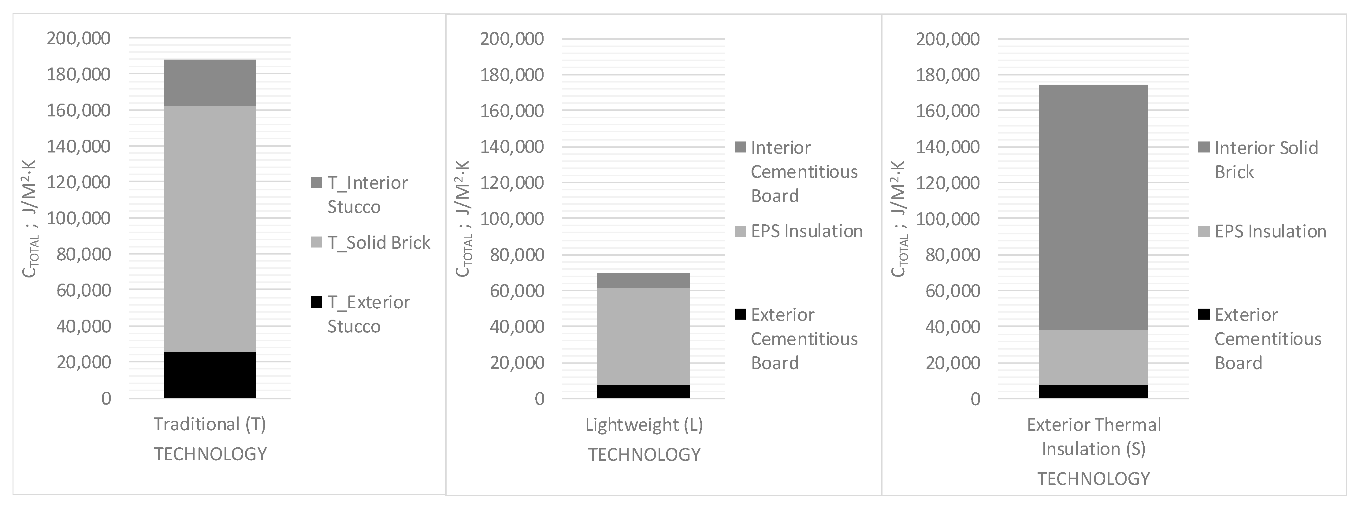 Urbansci 09 00428 g006 Urbansci 09 00428 g006