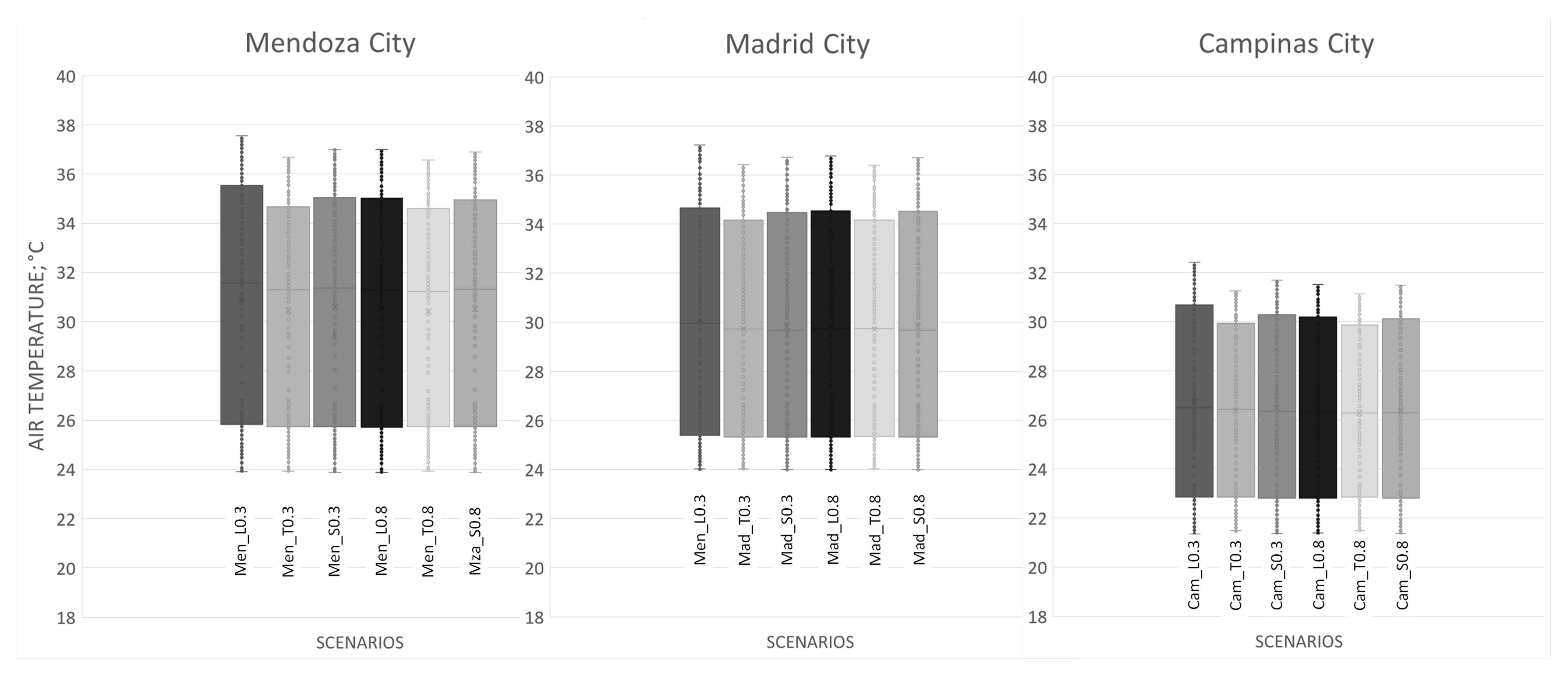 Urbansci 09 00428 g007 Urbansci 09 00428 g007