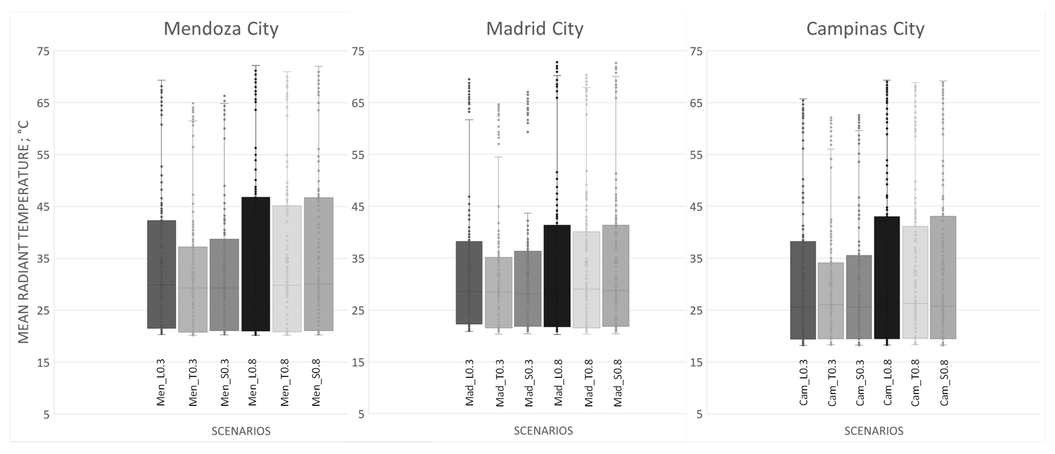 Urbansci 09 00428 g008 Urbansci 09 00428 g008