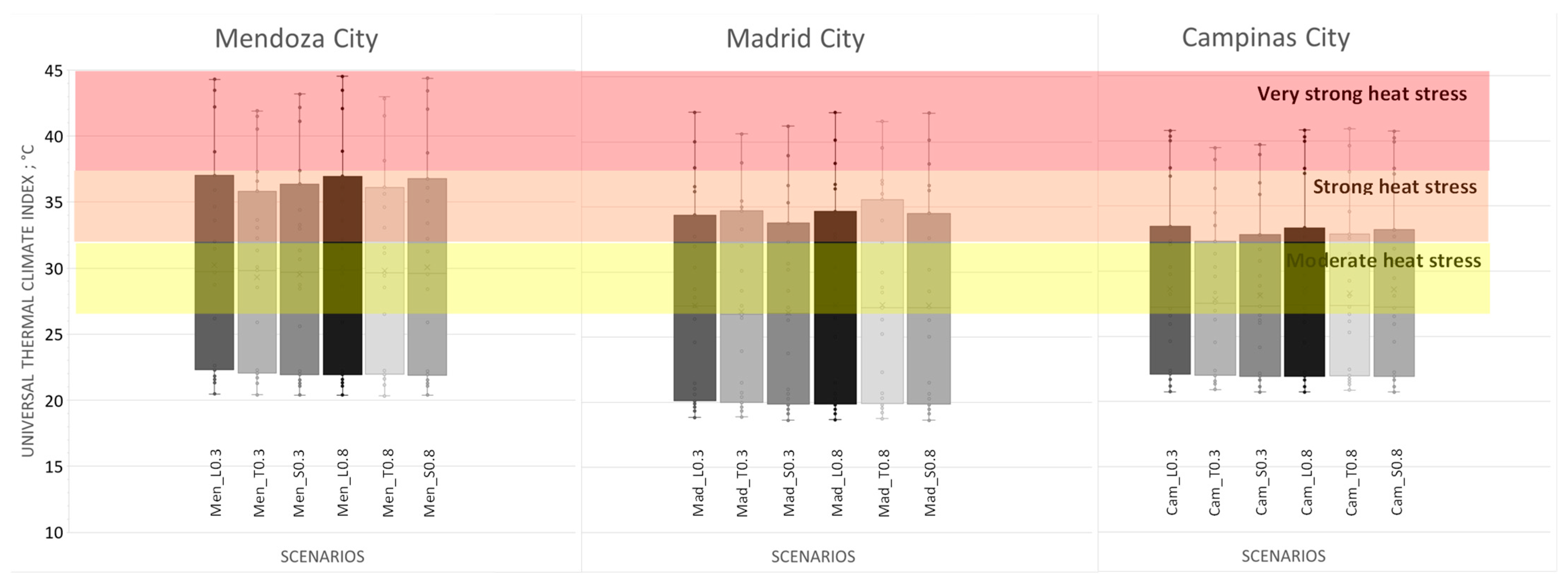 Urbansci 09 00428 g009 Urbansci 09 00428 g009