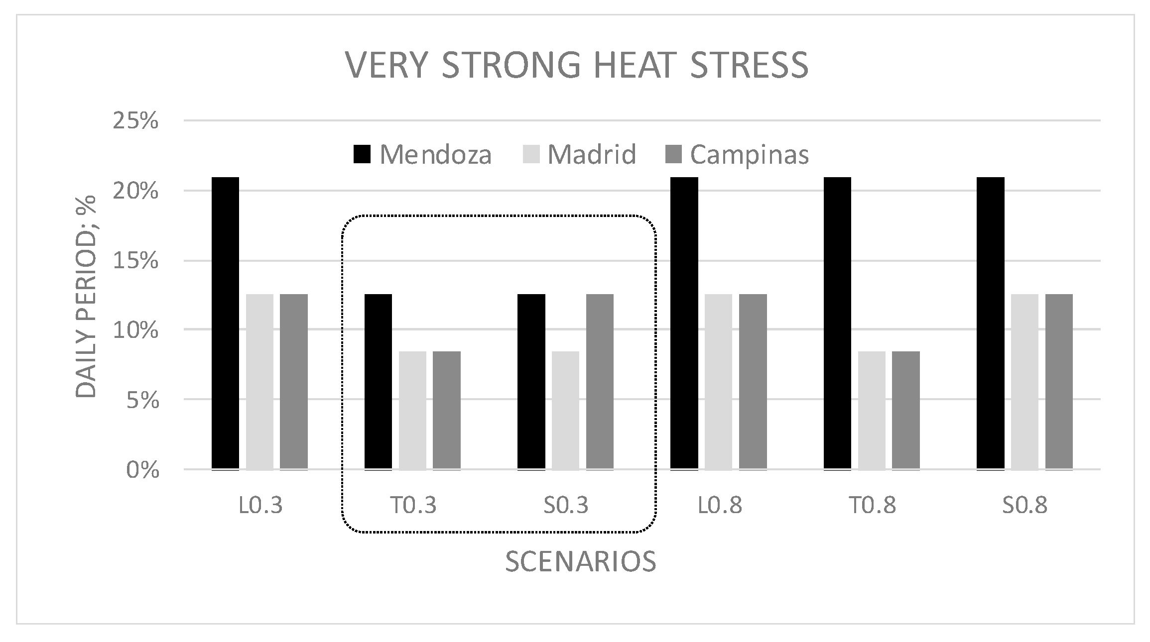 Urbansci 09 00428 g010 Urbansci 09 00428 g010