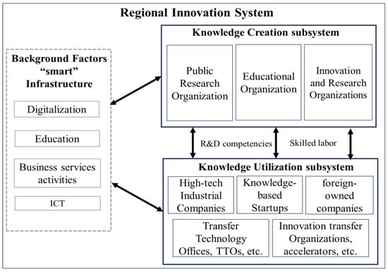 Urbansci 09 00432 g001
