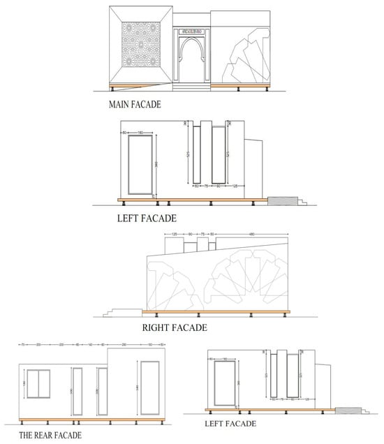 Urbansci 09 00435 g0a1a Urbansci 09 00435 g0a1a