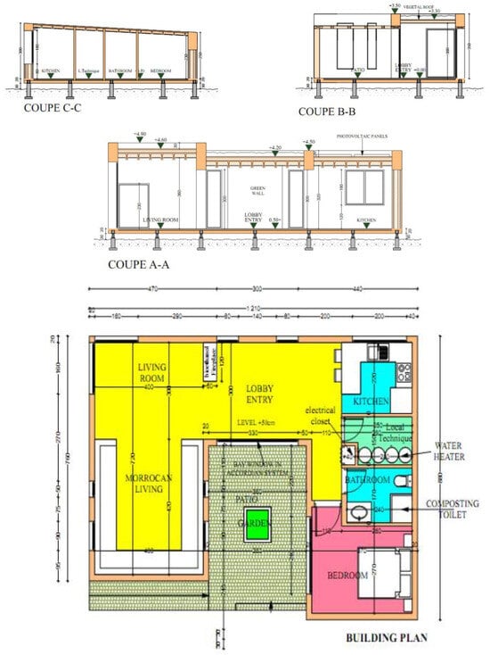 Urbansci 09 00435 g0a1b