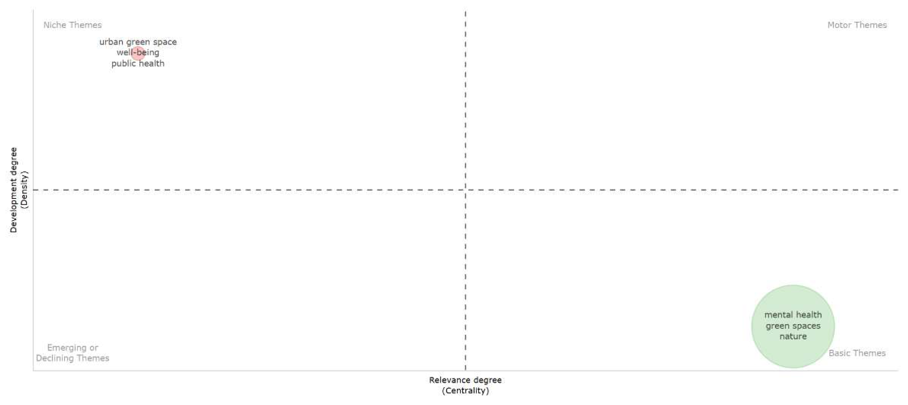 Urbansci 10 00035 g006 Urbansci 10 00035 g006