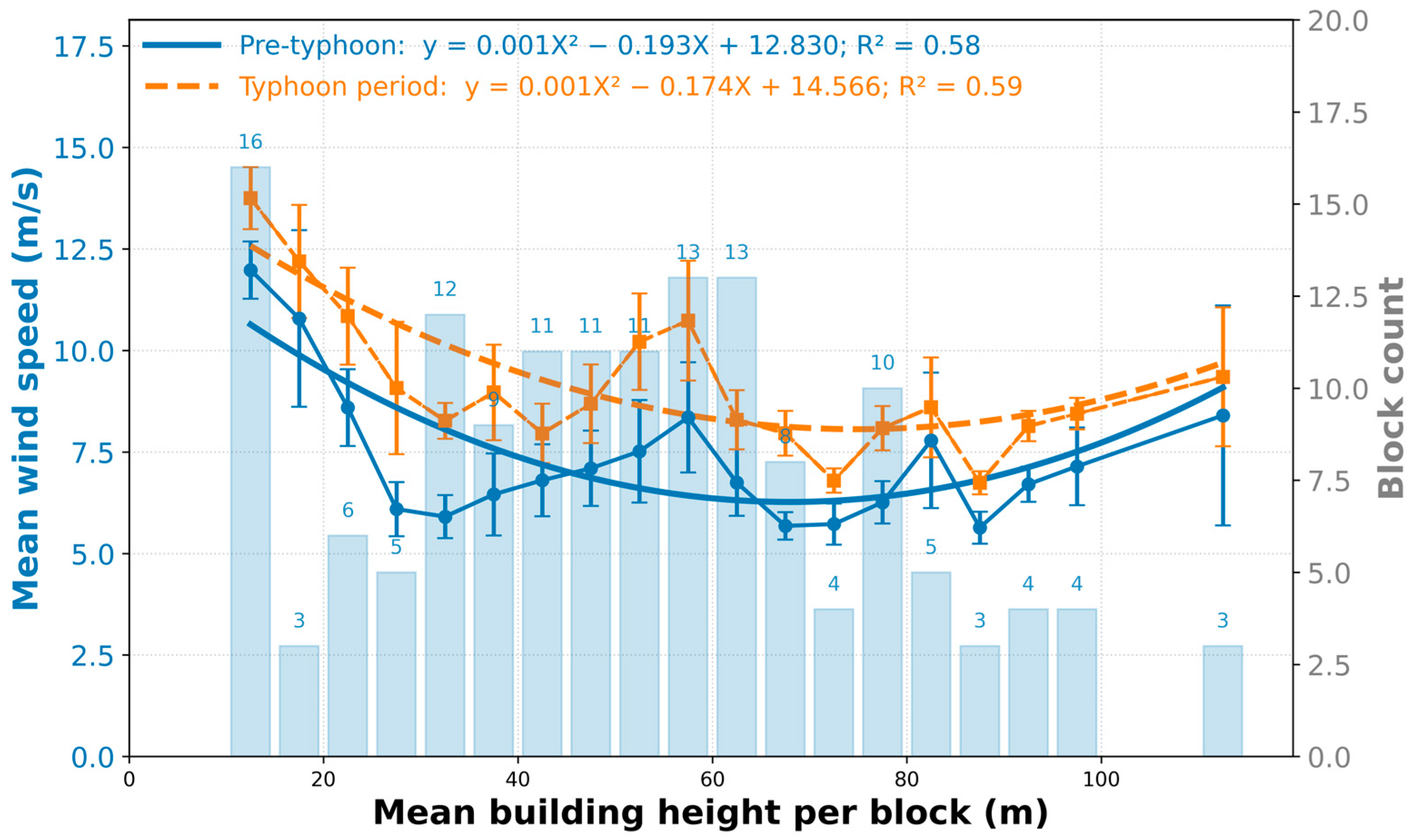 Urbansci 10 00042 g008 Urbansci 10 00042 g008