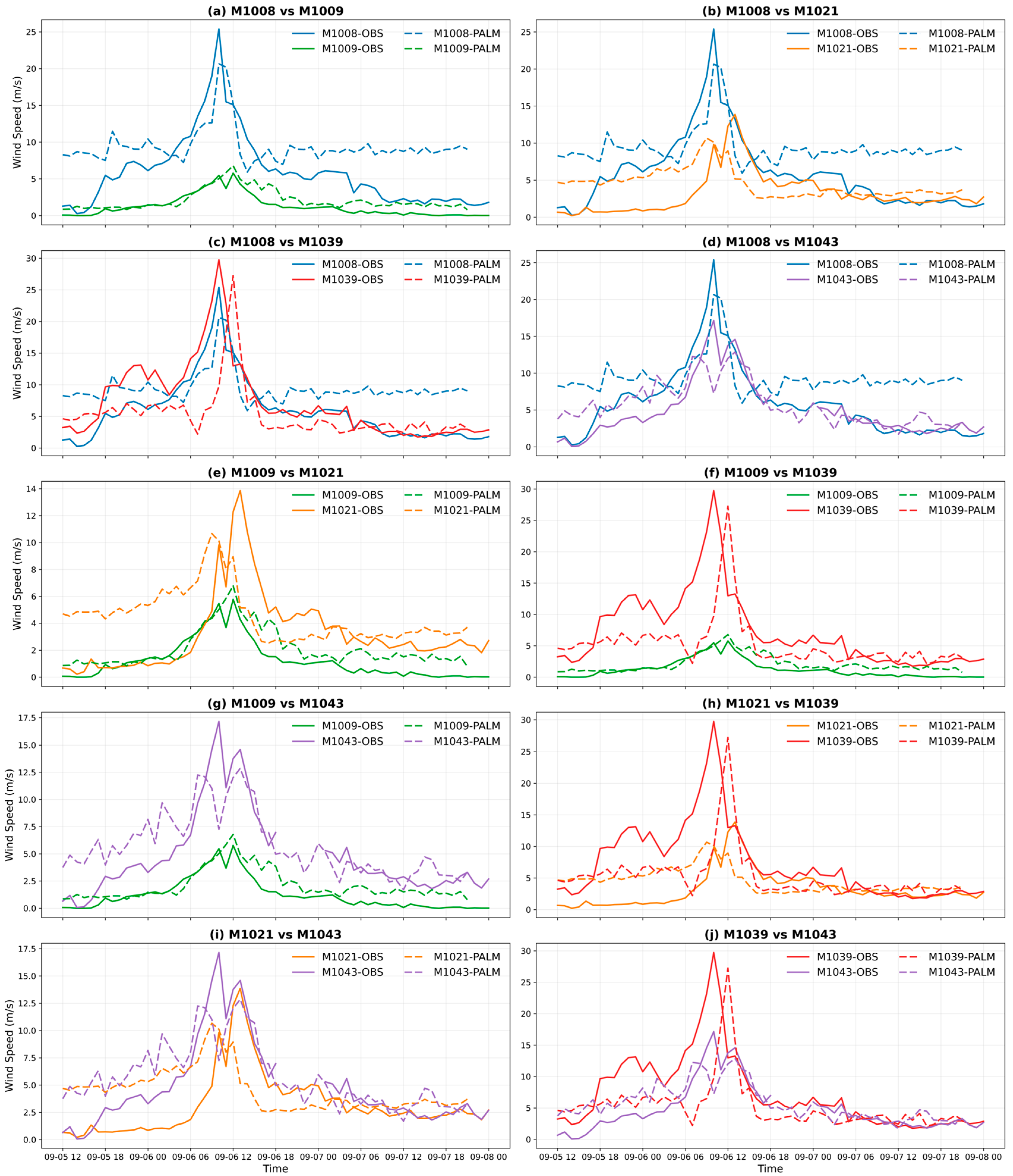 Urbansci 10 00042 g0a3 Urbansci 10 00042 g0a3
