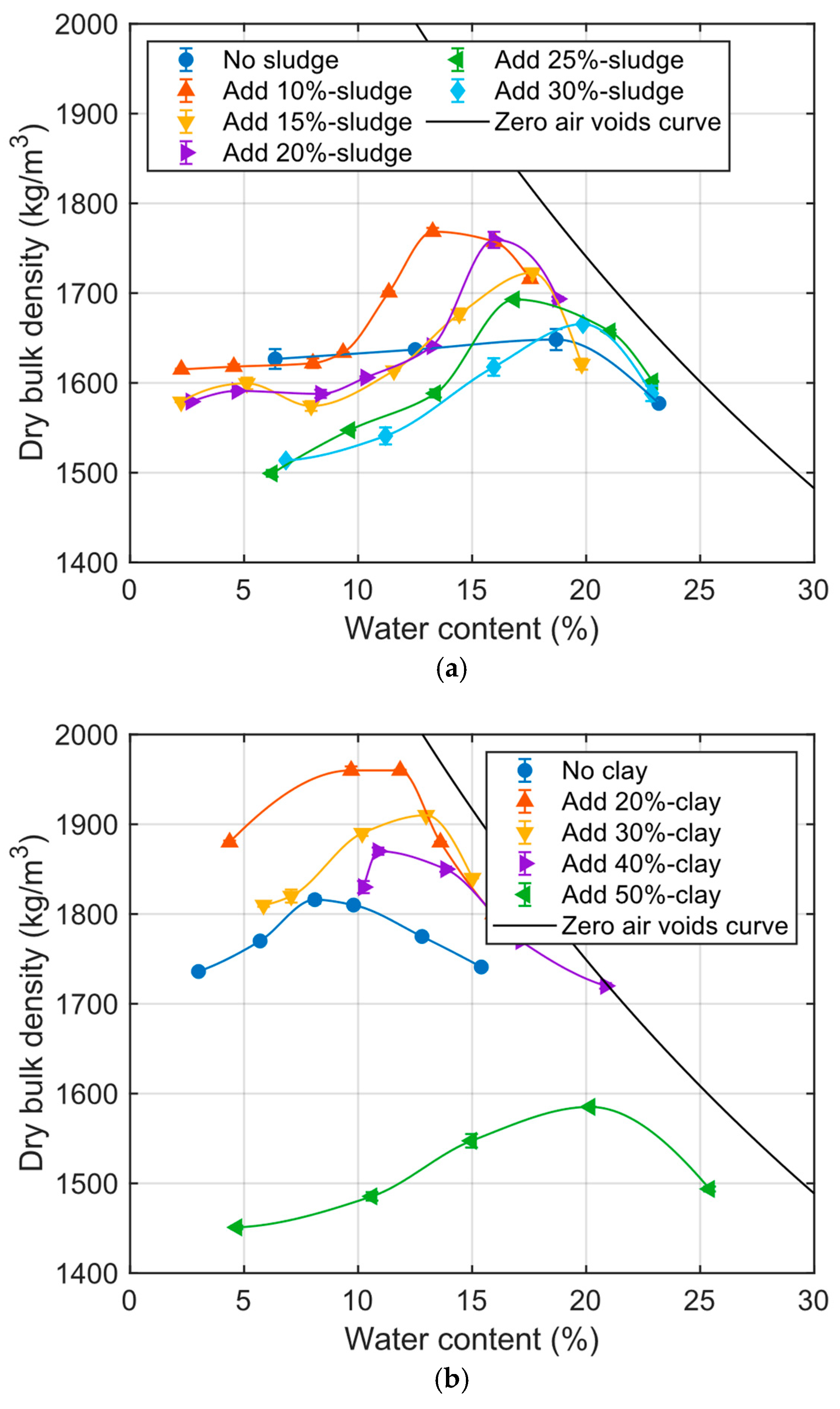 Urbansci 10 00048 g008 Urbansci 10 00048 g008