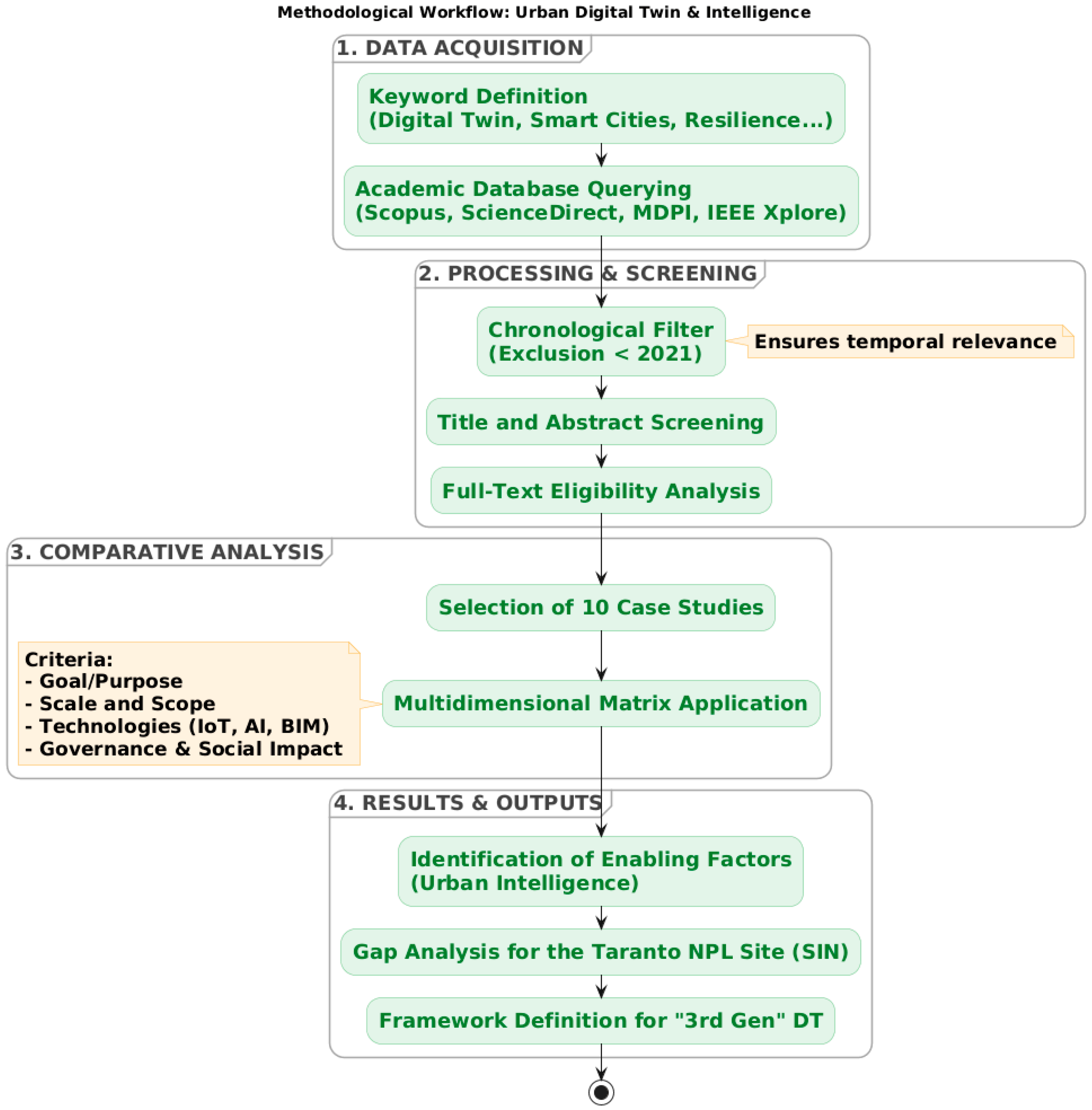 Urbansci 10 00080 g001 Urbansci 10 00080 g001
