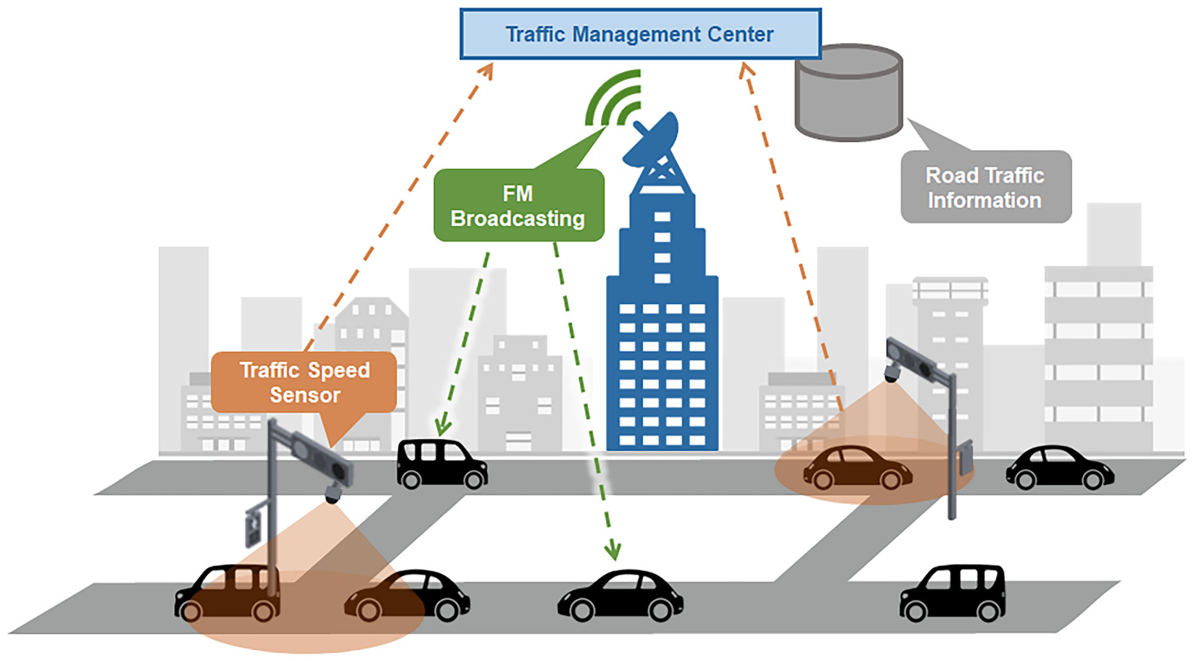 Urbansci 10 00082 g002 Urbansci 10 00082 g002
