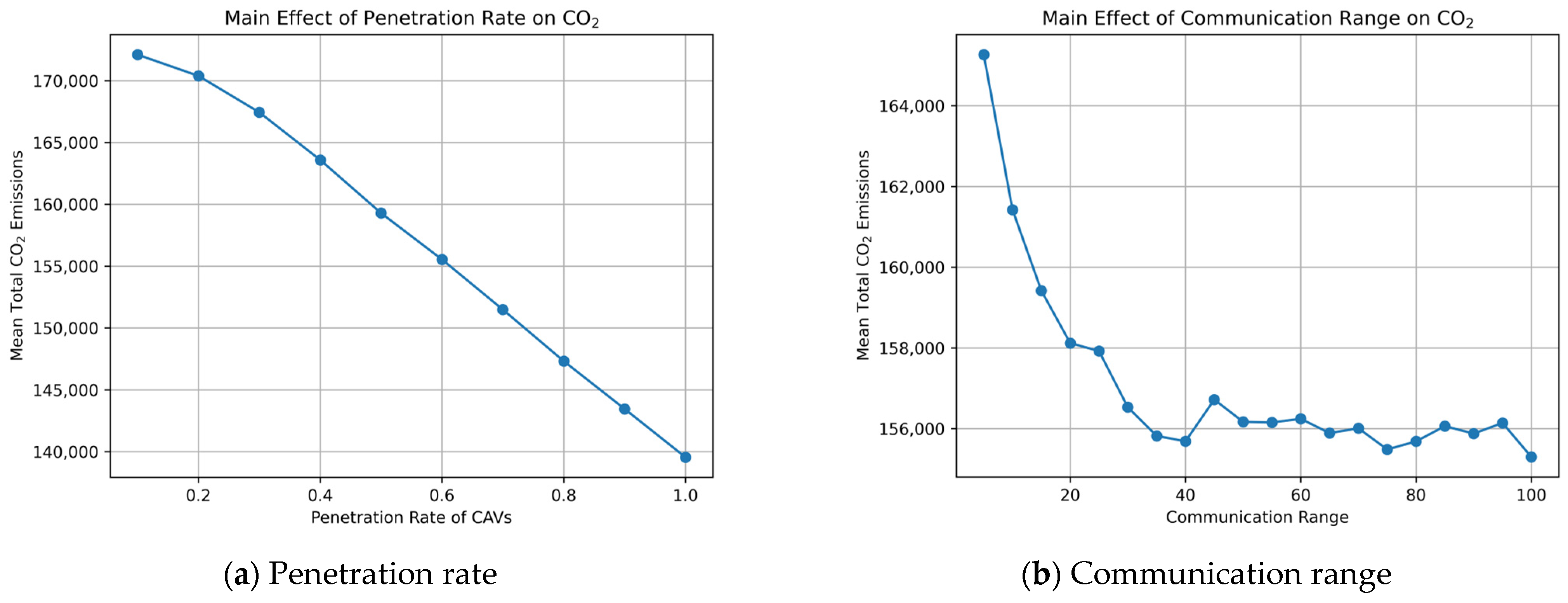 Urbansci 10 00082 g007 Urbansci 10 00082 g007