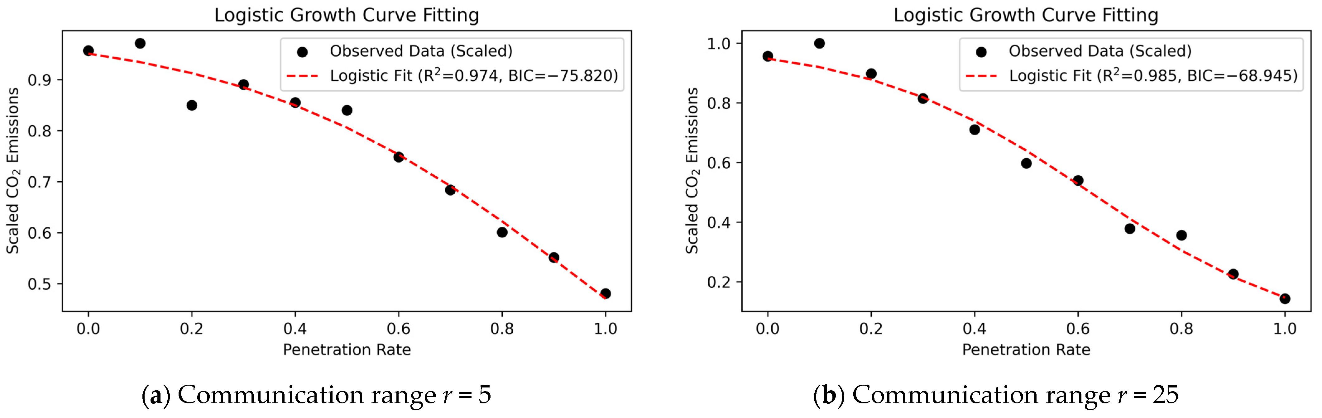 Urbansci 10 00082 g009 Urbansci 10 00082 g009