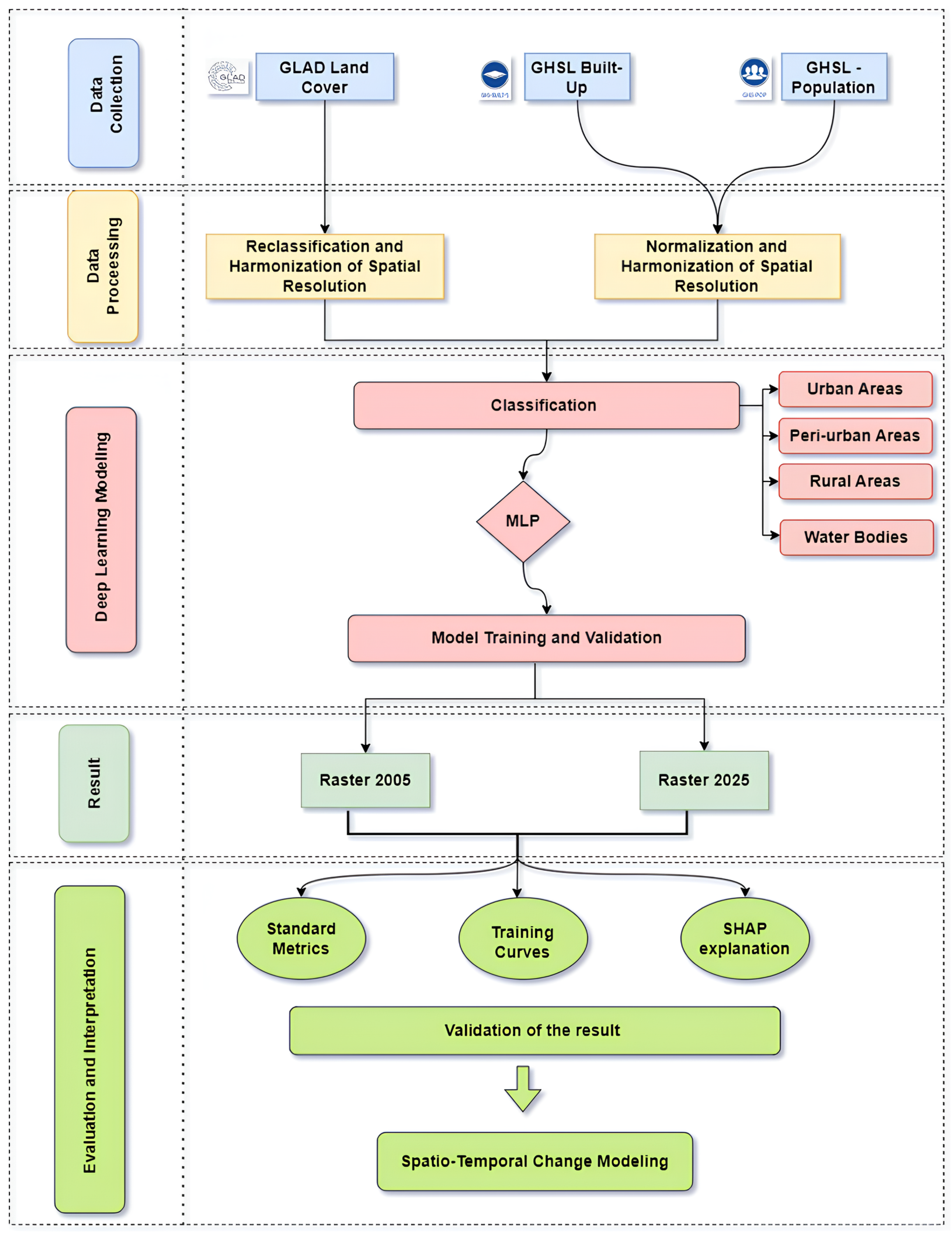 Urbansci 10 00101 g002