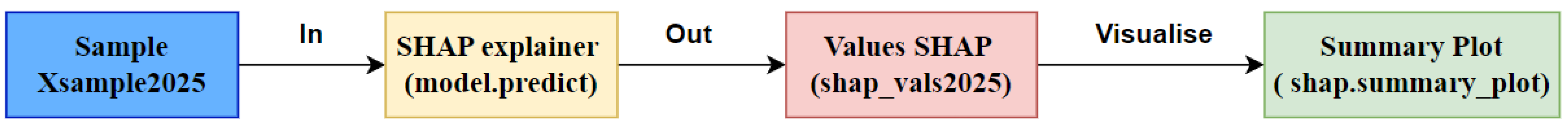 Urbansci 10 00101 g003