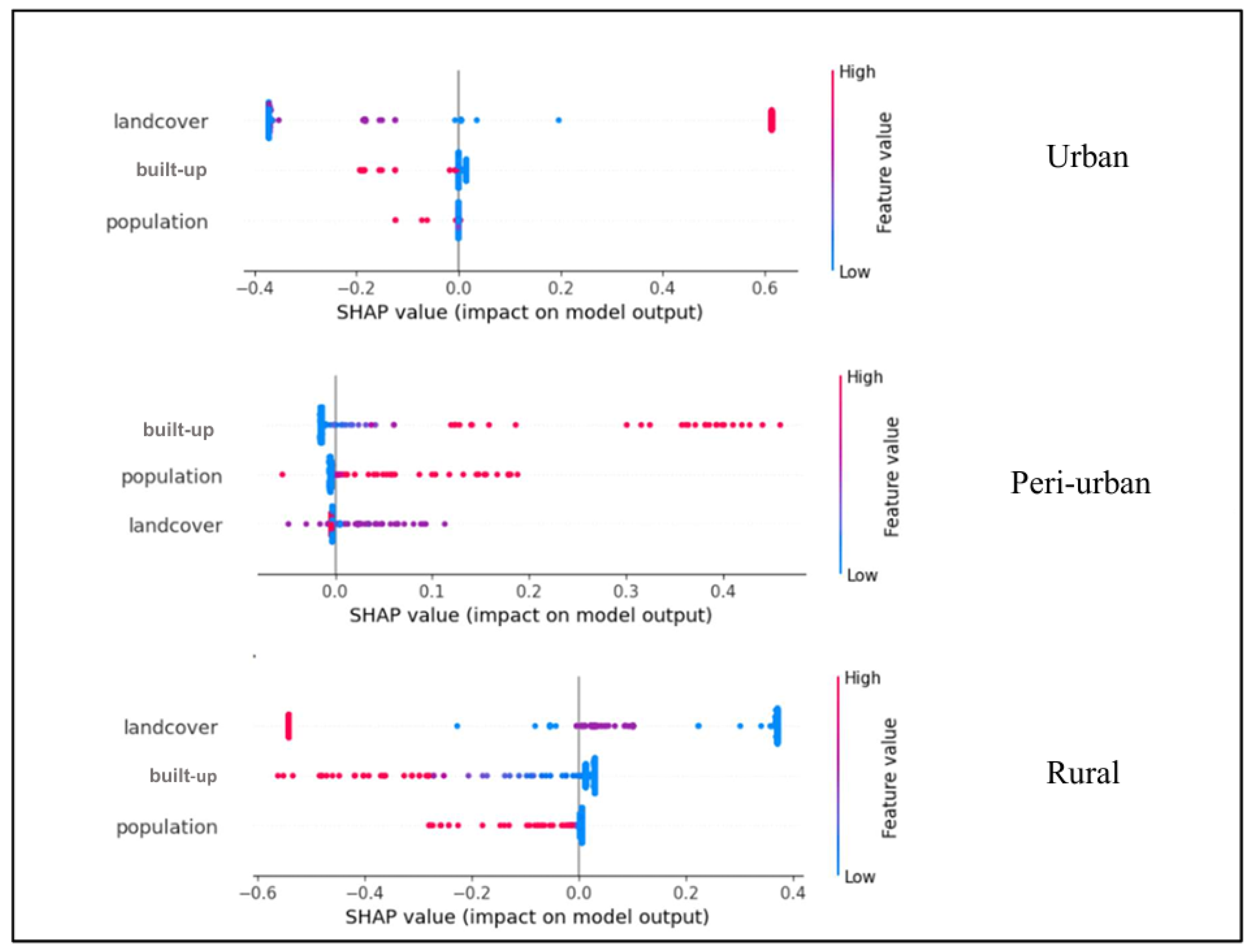 Urbansci 10 00101 g007