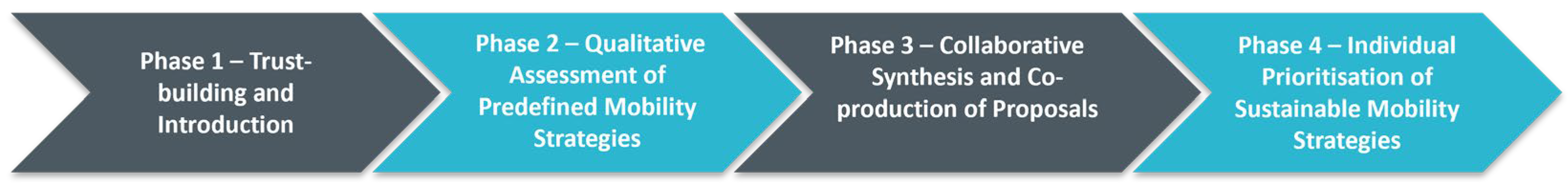 Urbansci 10 00102 g002