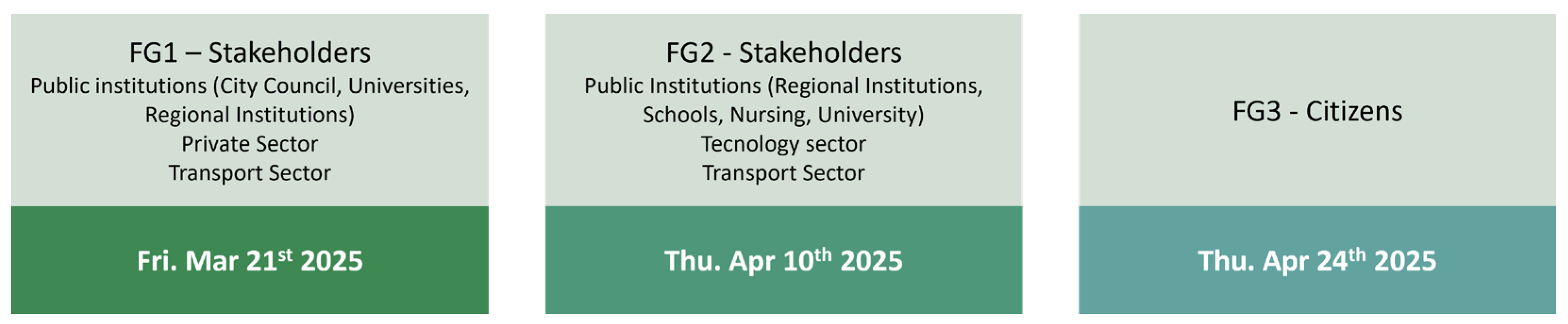 Urbansci 10 00102 g006