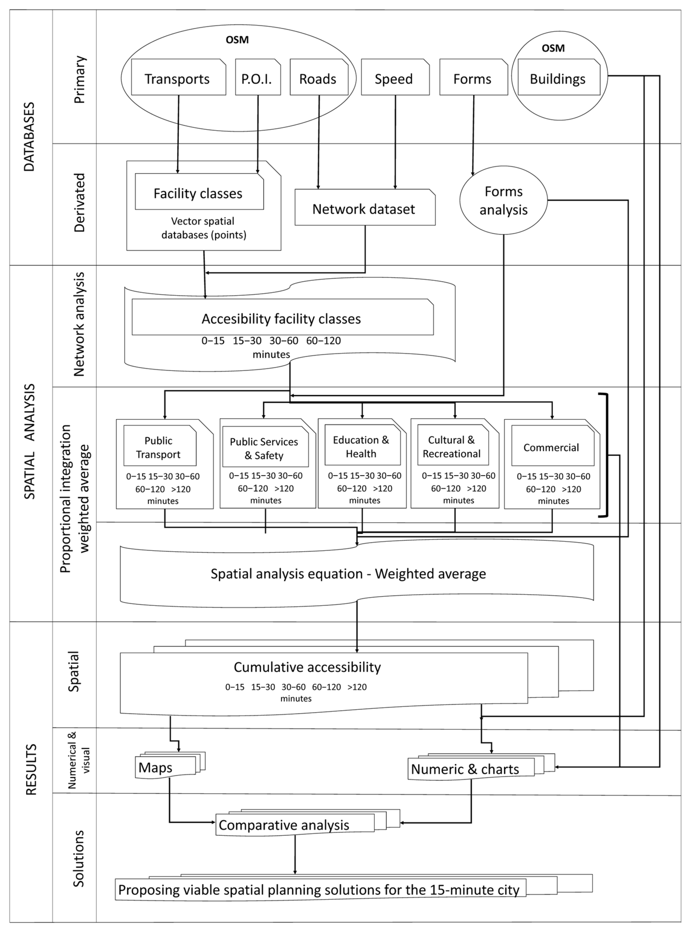 Urbansci 10 00180 g002 Urbansci 10 00180 g002