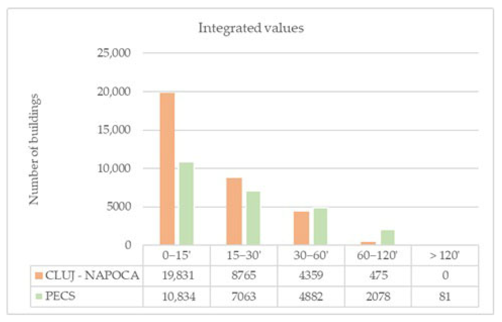 Urbansci 10 00180 g011 Urbansci 10 00180 g011