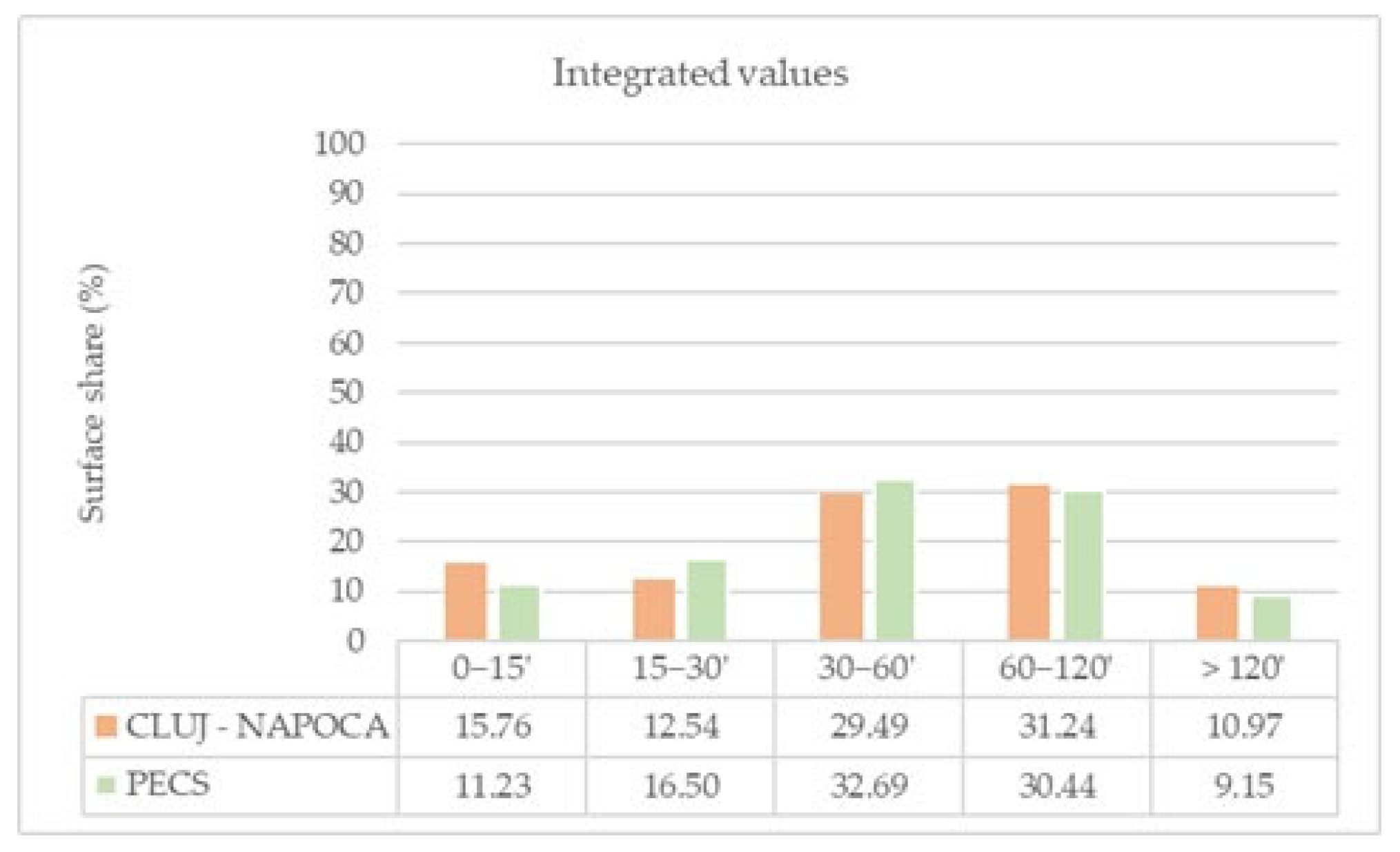 Urbansci 10 00180 g012 Urbansci 10 00180 g012