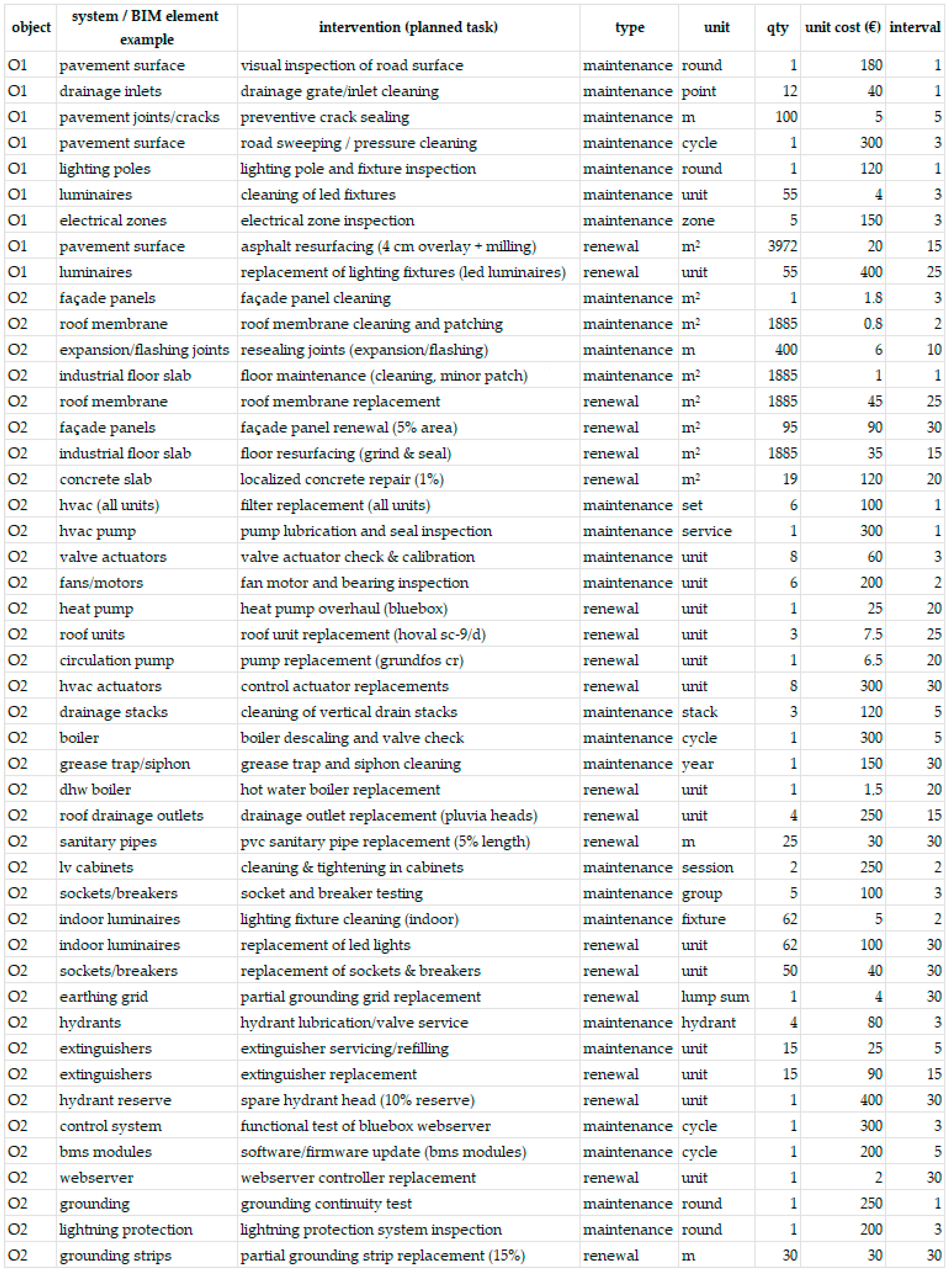 Urbansci 10 00246 g002 Urbansci 10 00246 g002