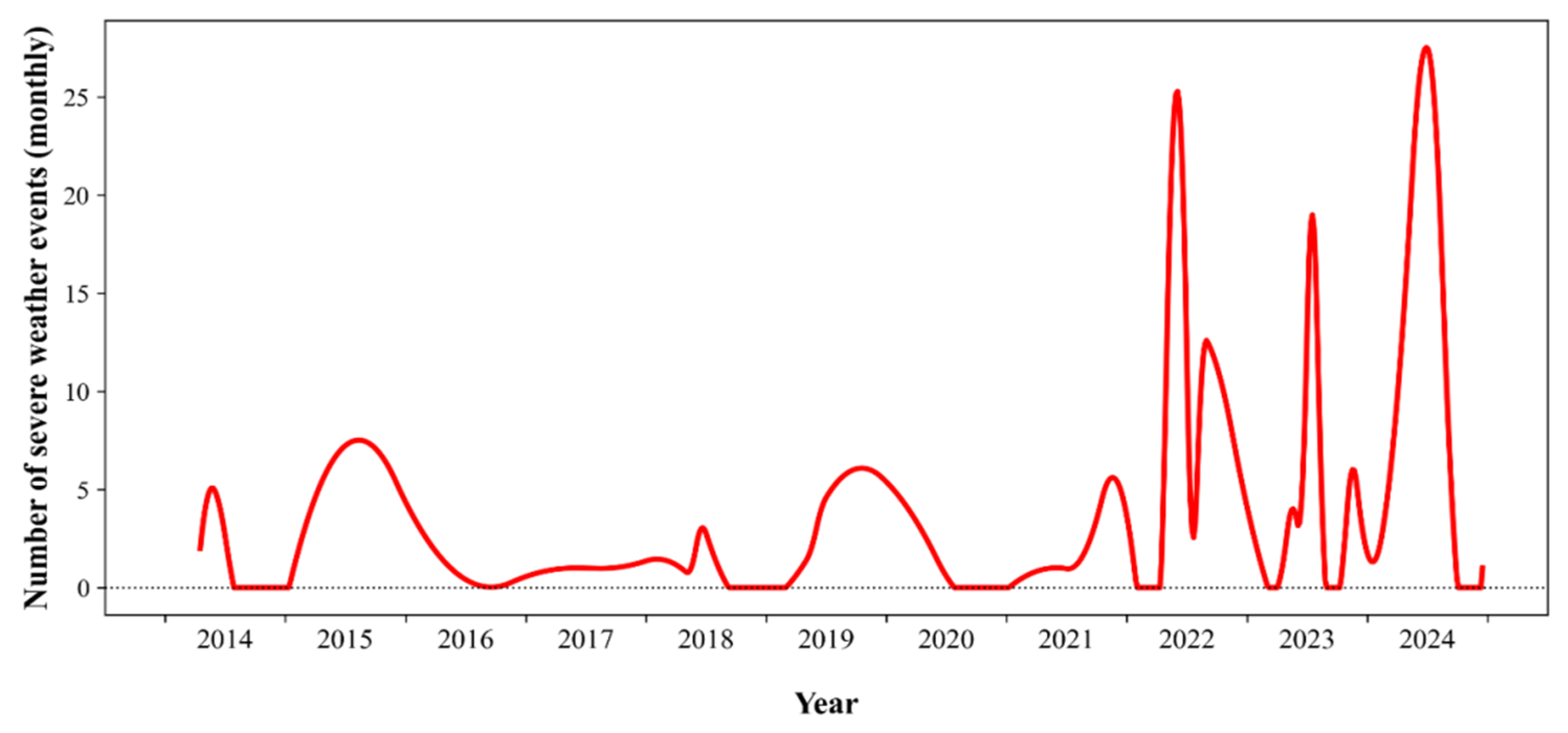 Urbansci 10 00254 g006 Urbansci 10 00254 g006
