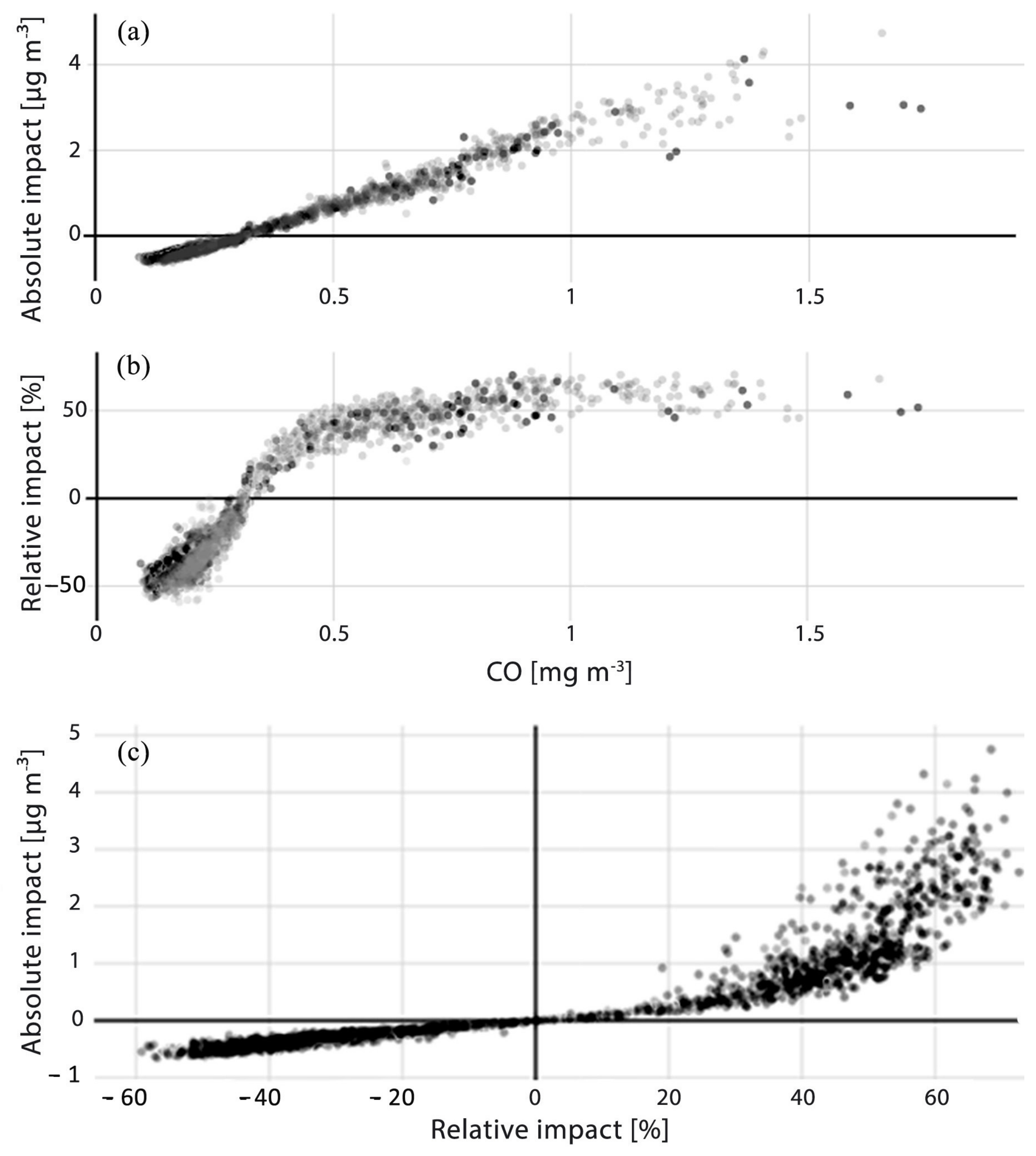 Urbansci 10 00368 g003 Urbansci 10 00368 g003