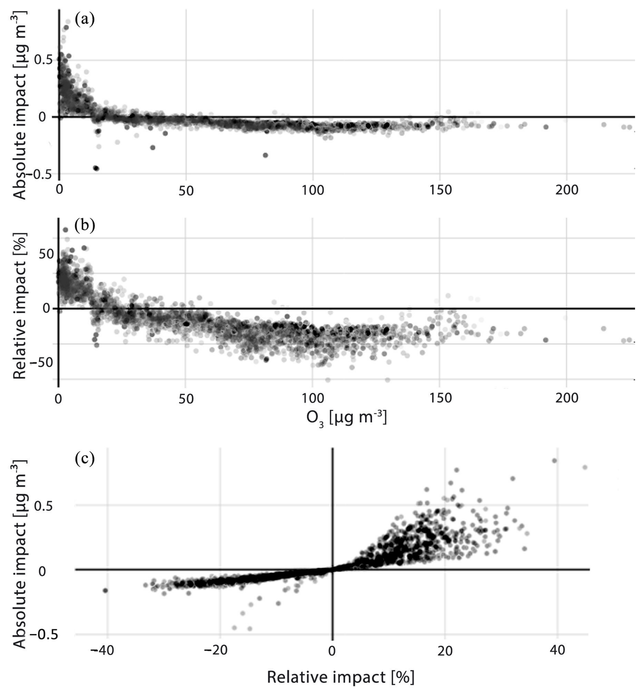 Urbansci 10 00368 g004 Urbansci 10 00368 g004