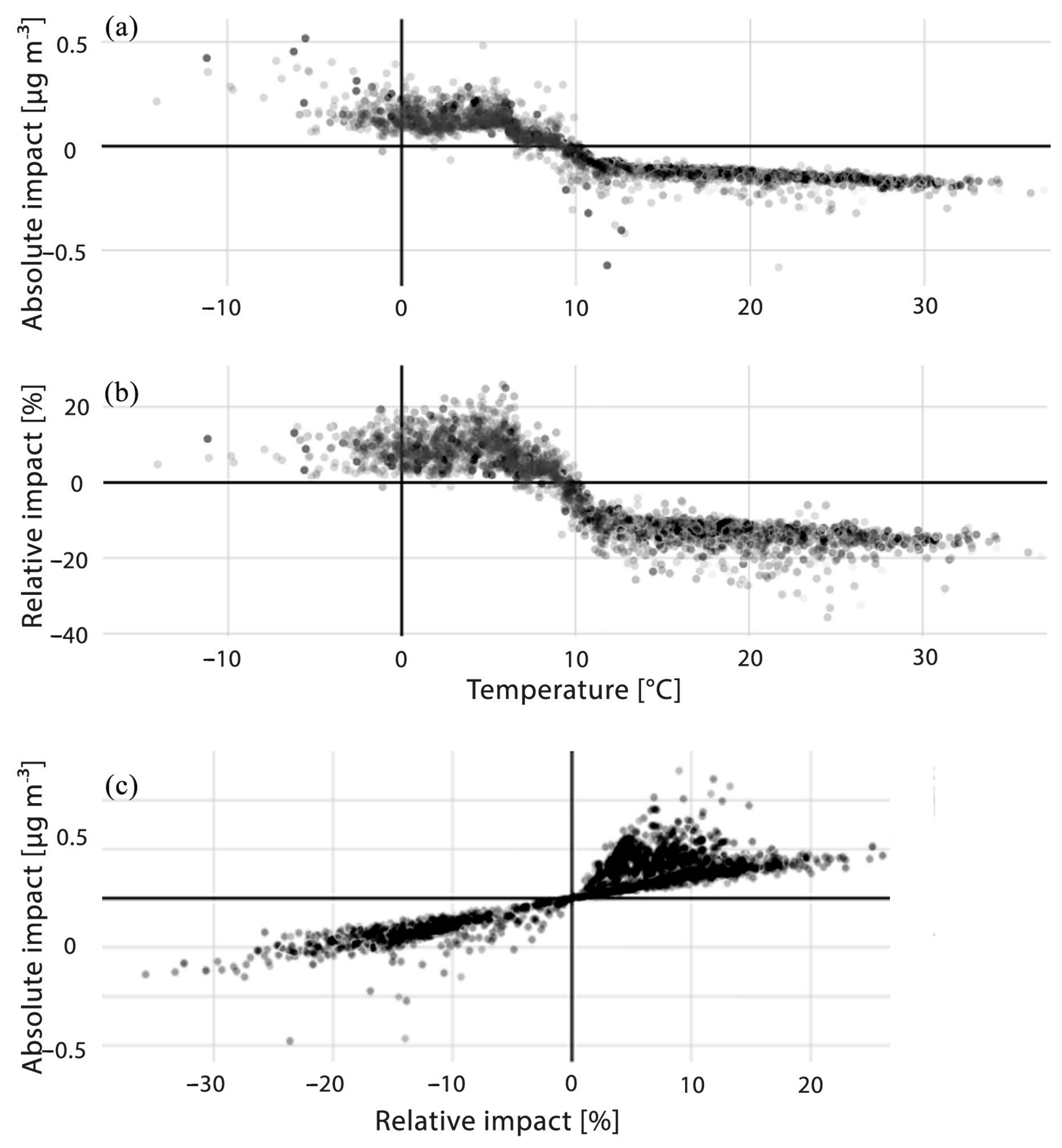 Urbansci 10 00368 g005 Urbansci 10 00368 g005