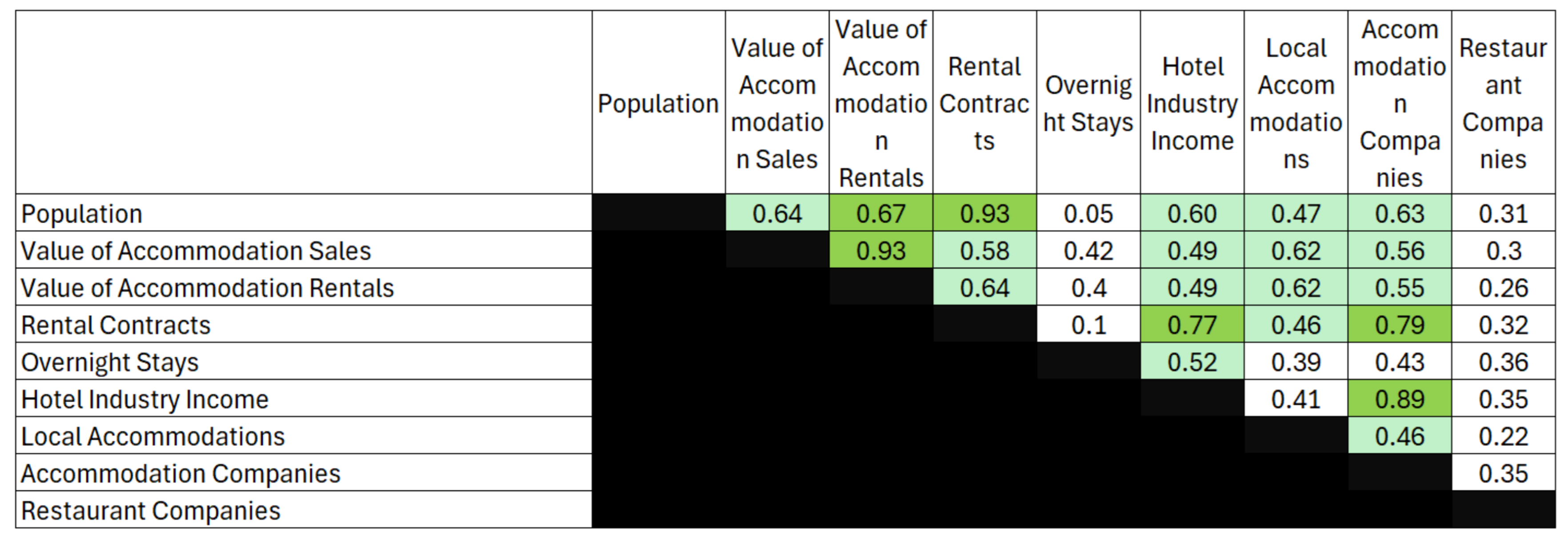 Urbansci 10 00410 g004 Urbansci 10 00410 g004