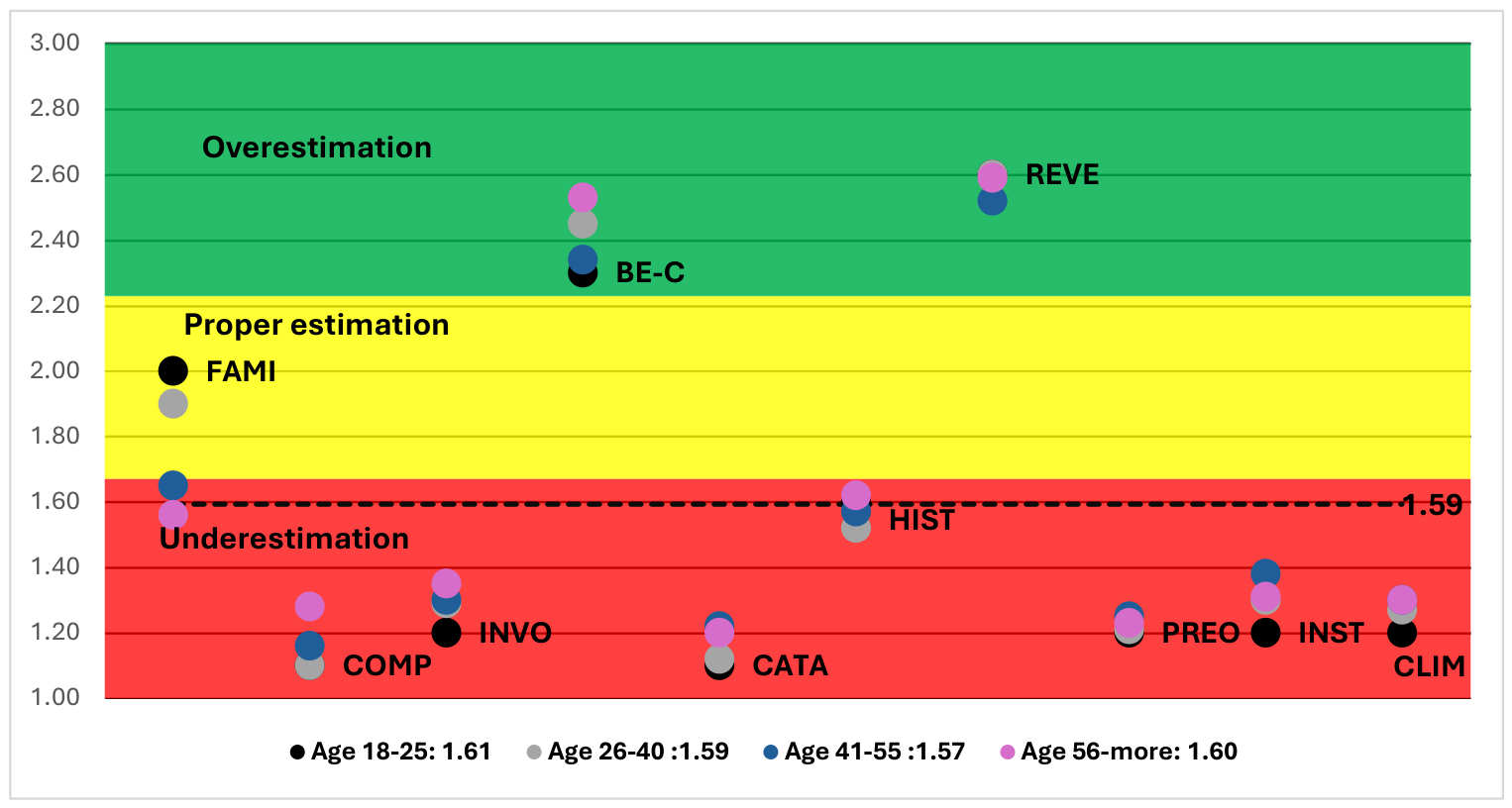 Urbansci 10 00438 g005 Urbansci 10 00438 g005