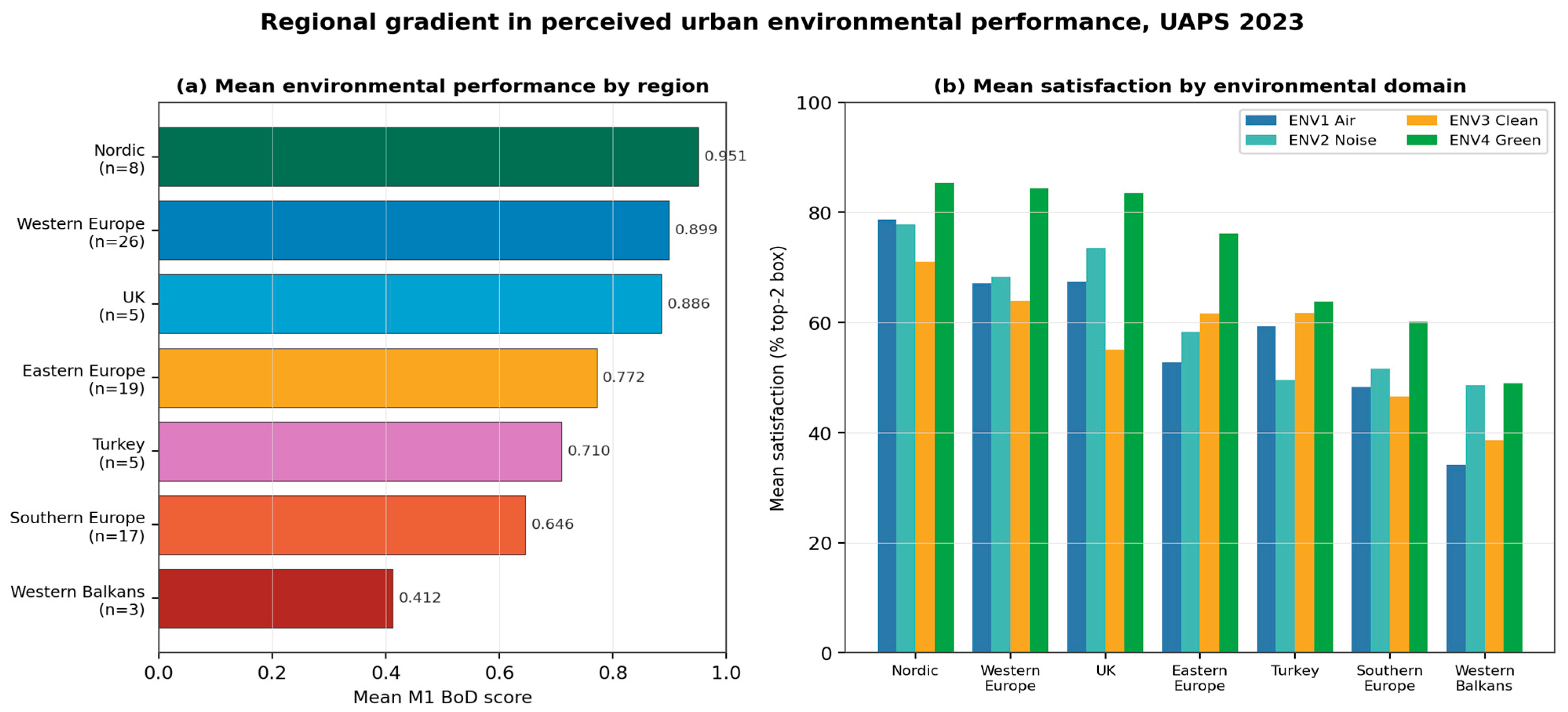 Urbansci 10 00470 g002 Urbansci 10 00470 g002