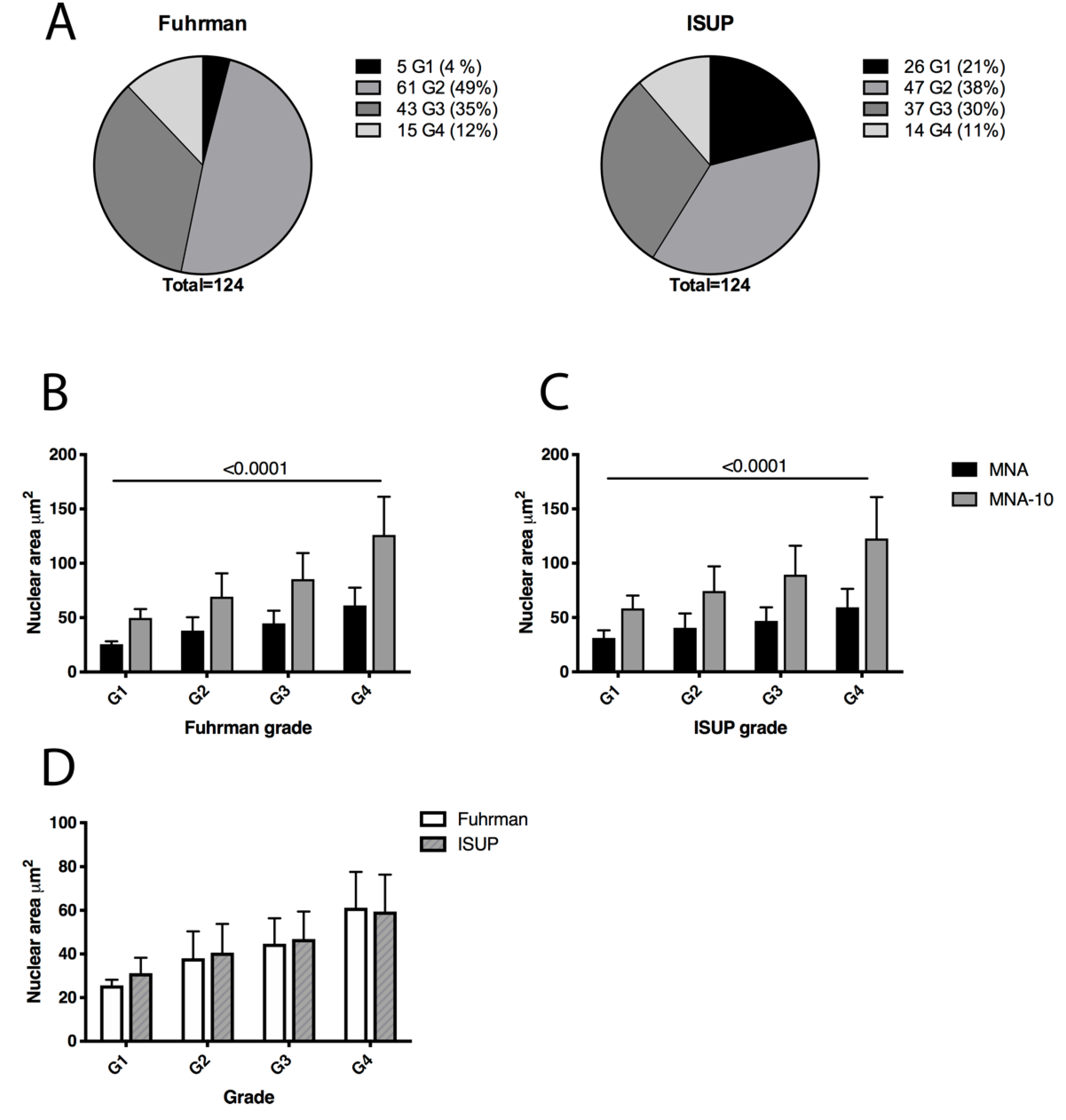 Uro 01 00002 g001 Uro 01 00002 g001