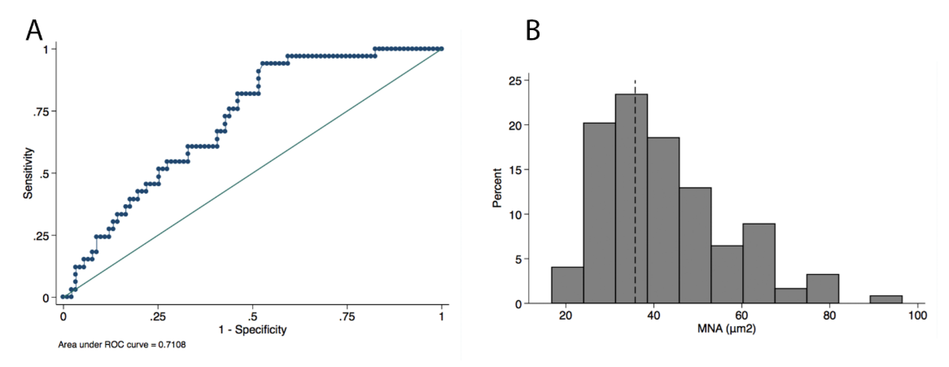 Uro 01 00002 g002 Uro 01 00002 g002