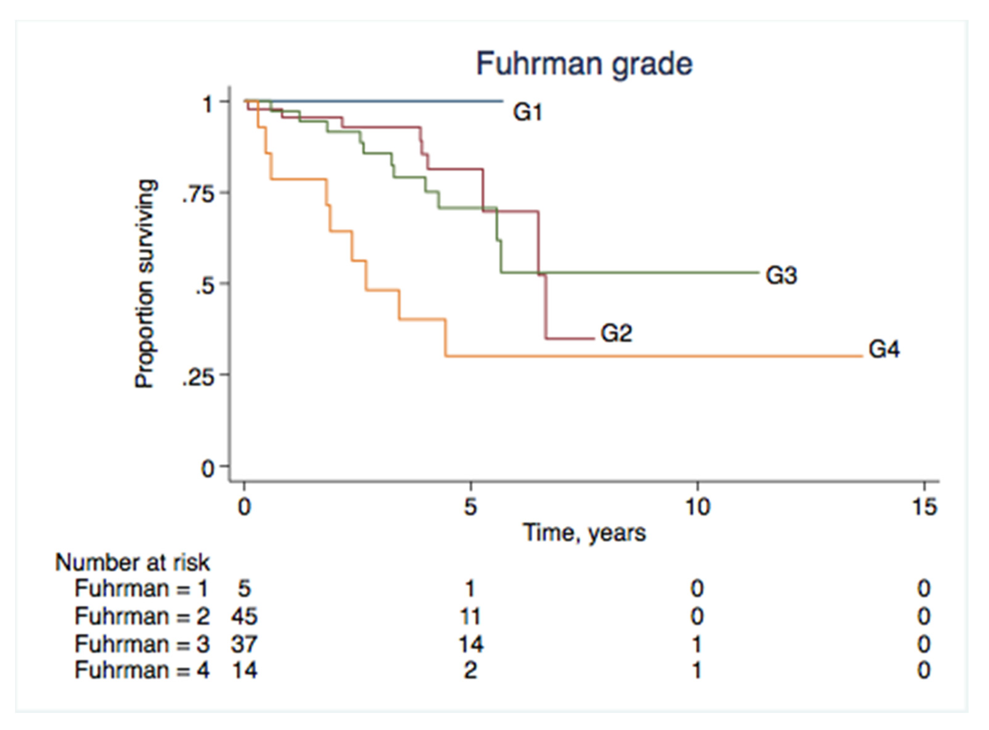 Uro 01 00002 g003 Uro 01 00002 g003