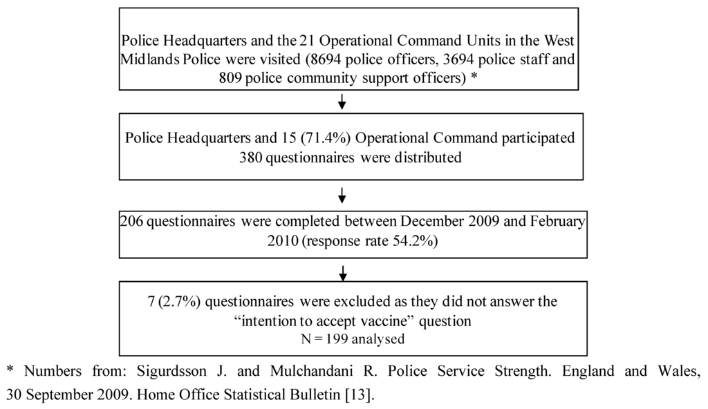 Vaccines 01 00017 g001 1024