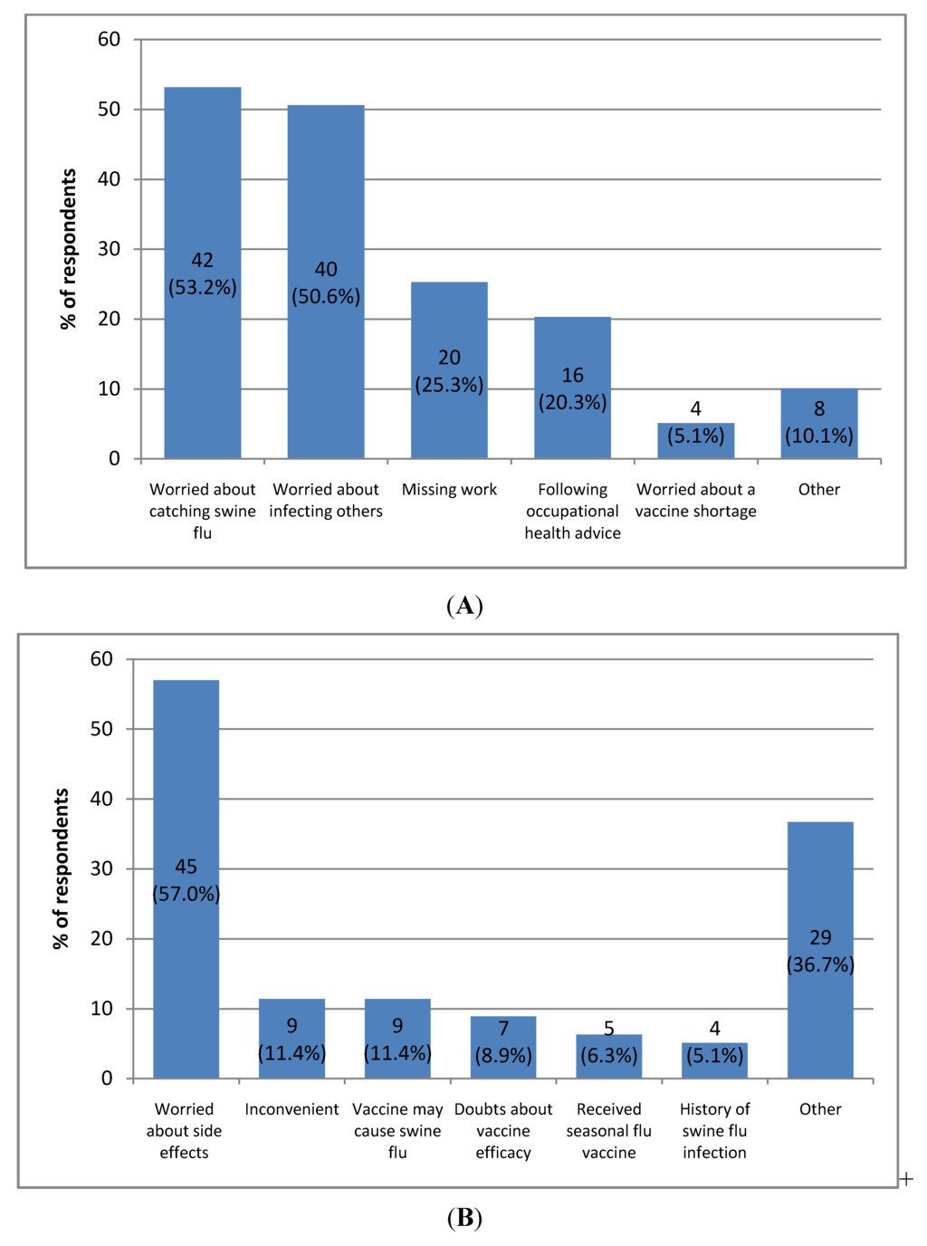 Vaccines 01 00017 g002 1024
