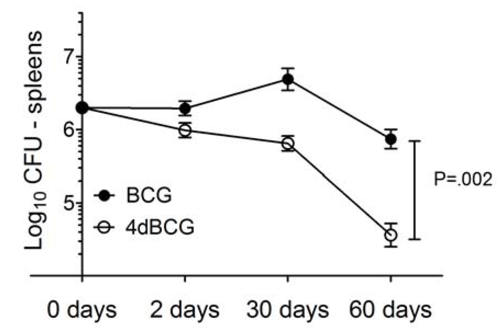 Vaccines 01 00034 g002 1024