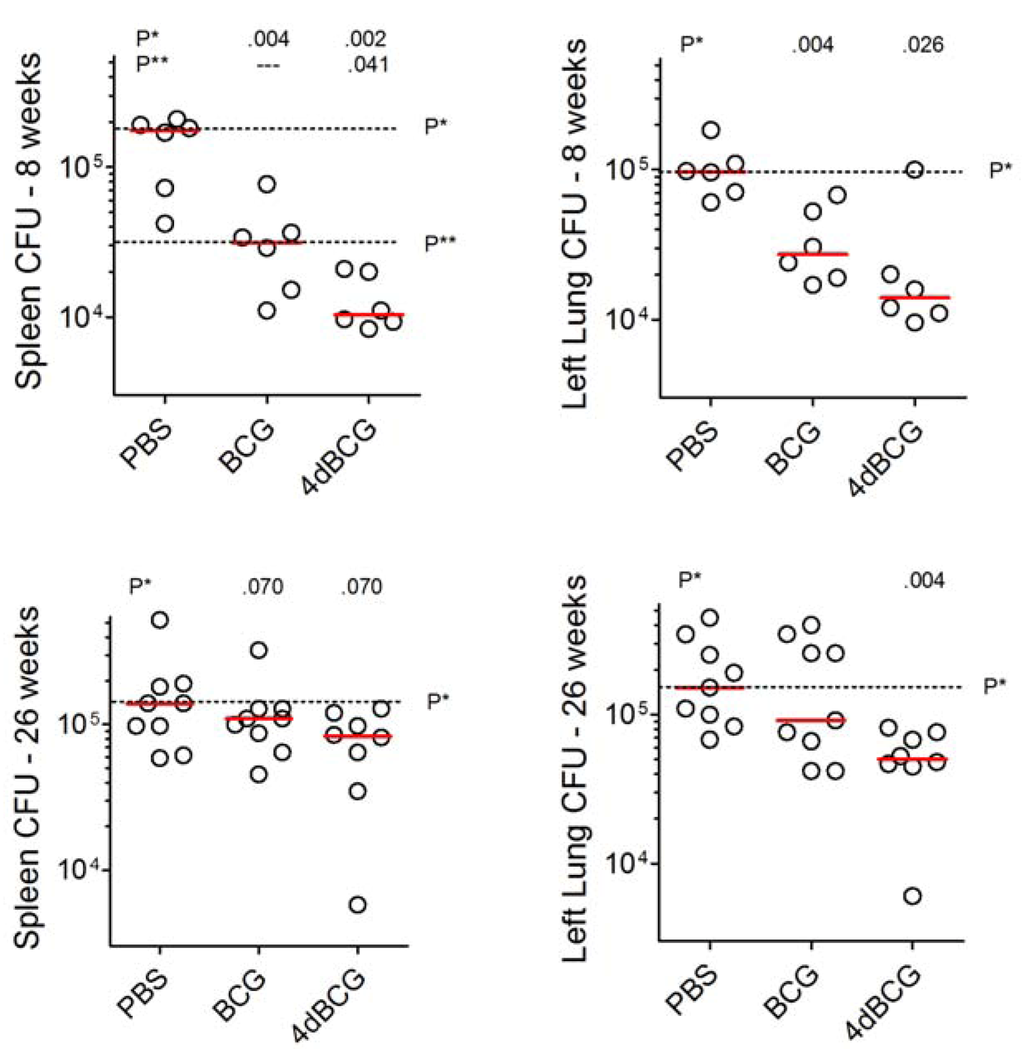 Vaccines 01 00034 g003 1024