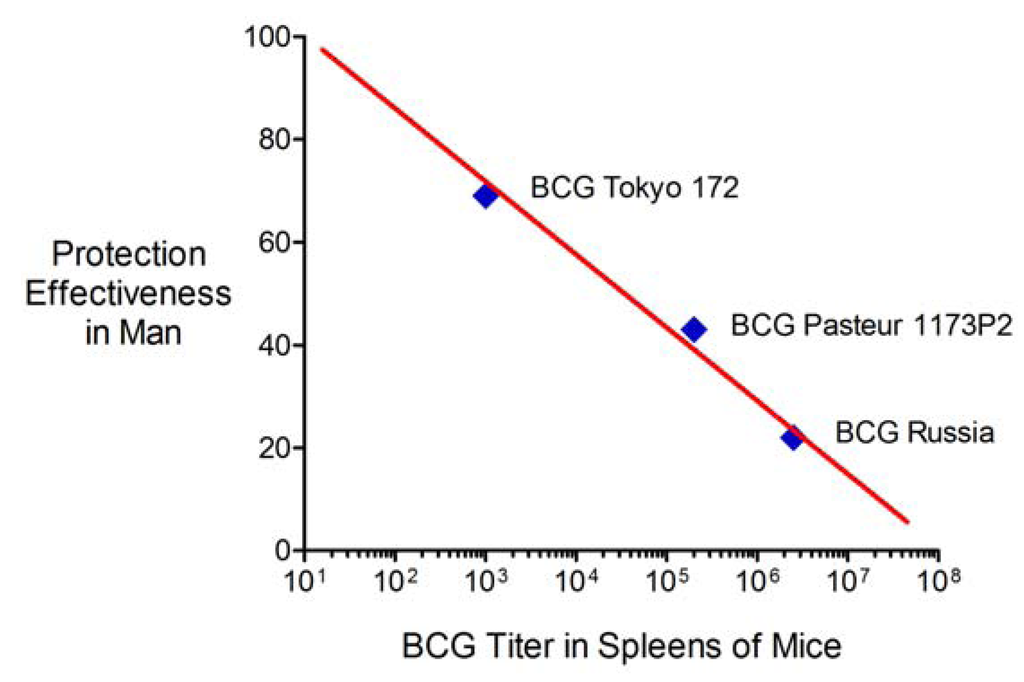 Vaccines 01 00034 g008 1024