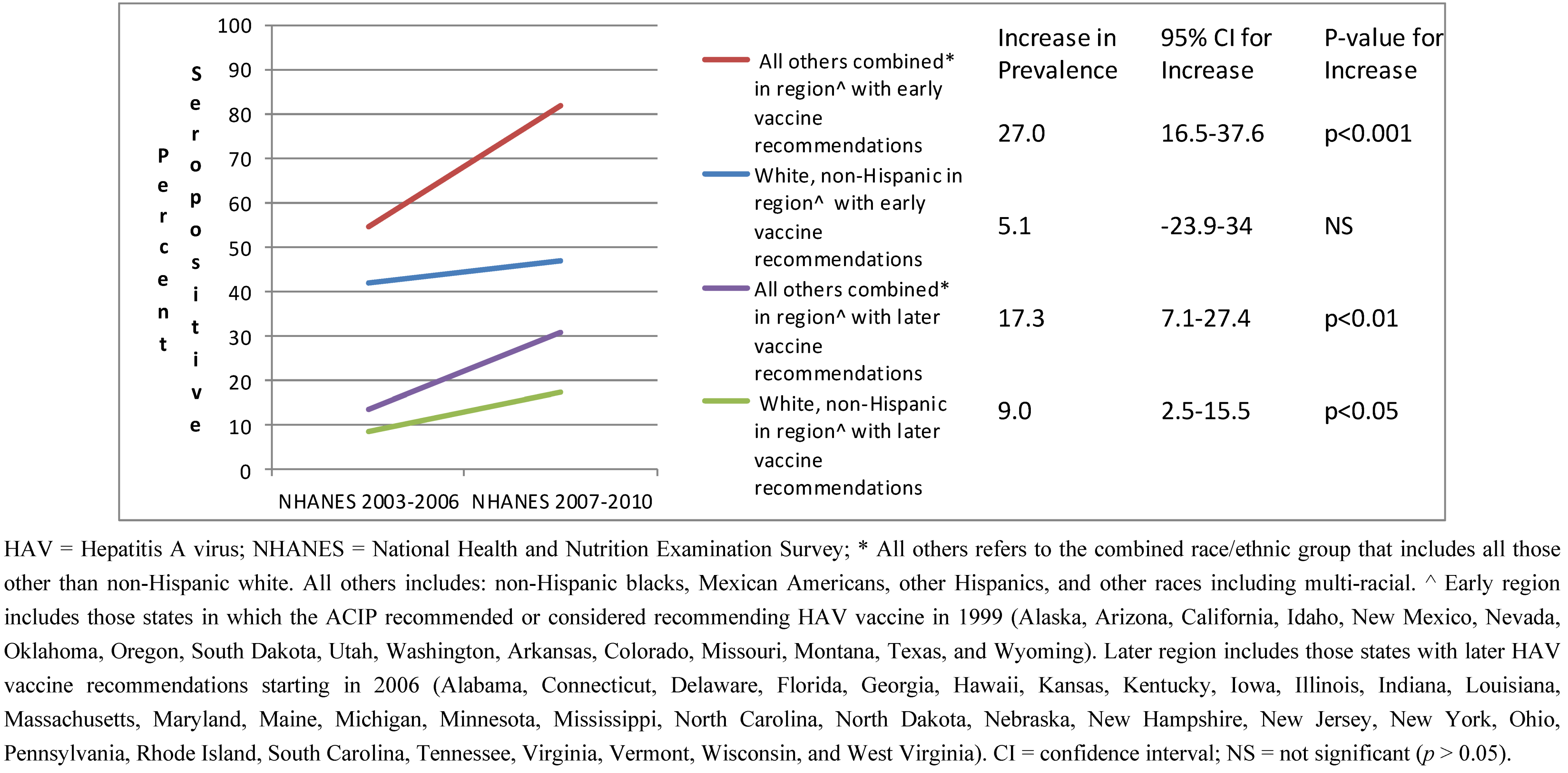 Vaccines 01 00105 g002