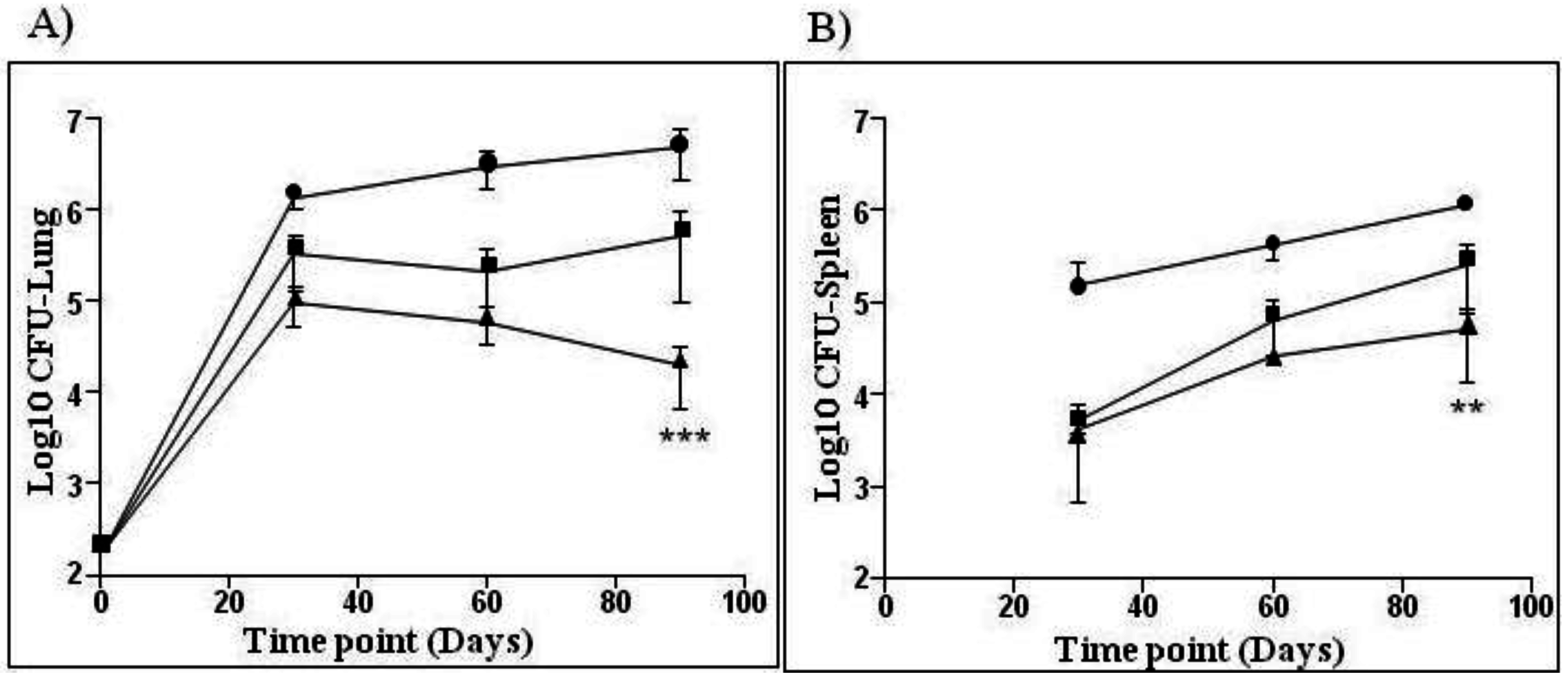 Vaccines 01 00120 g001