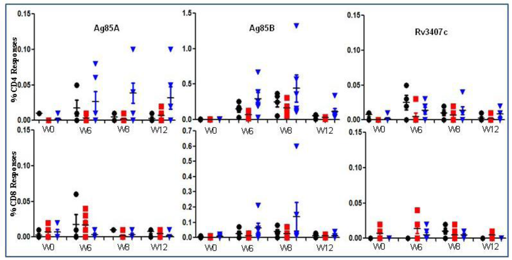Vaccines 01 00120 g004 1024